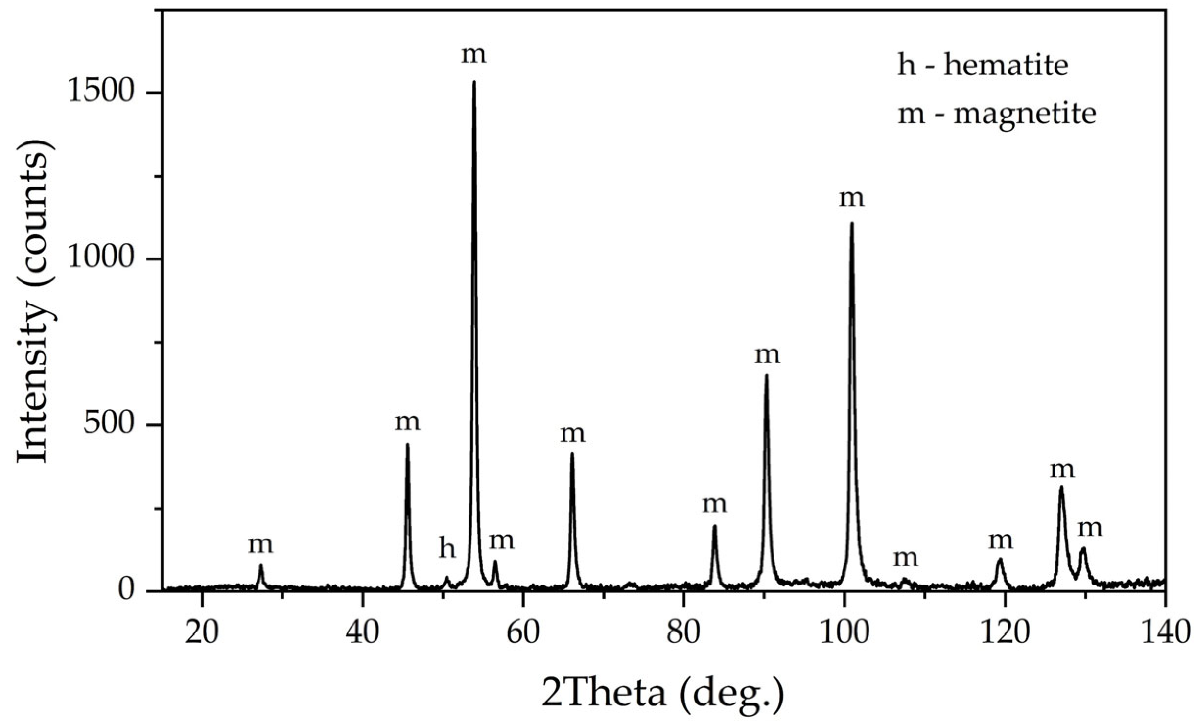 Materials 16 04678 g014