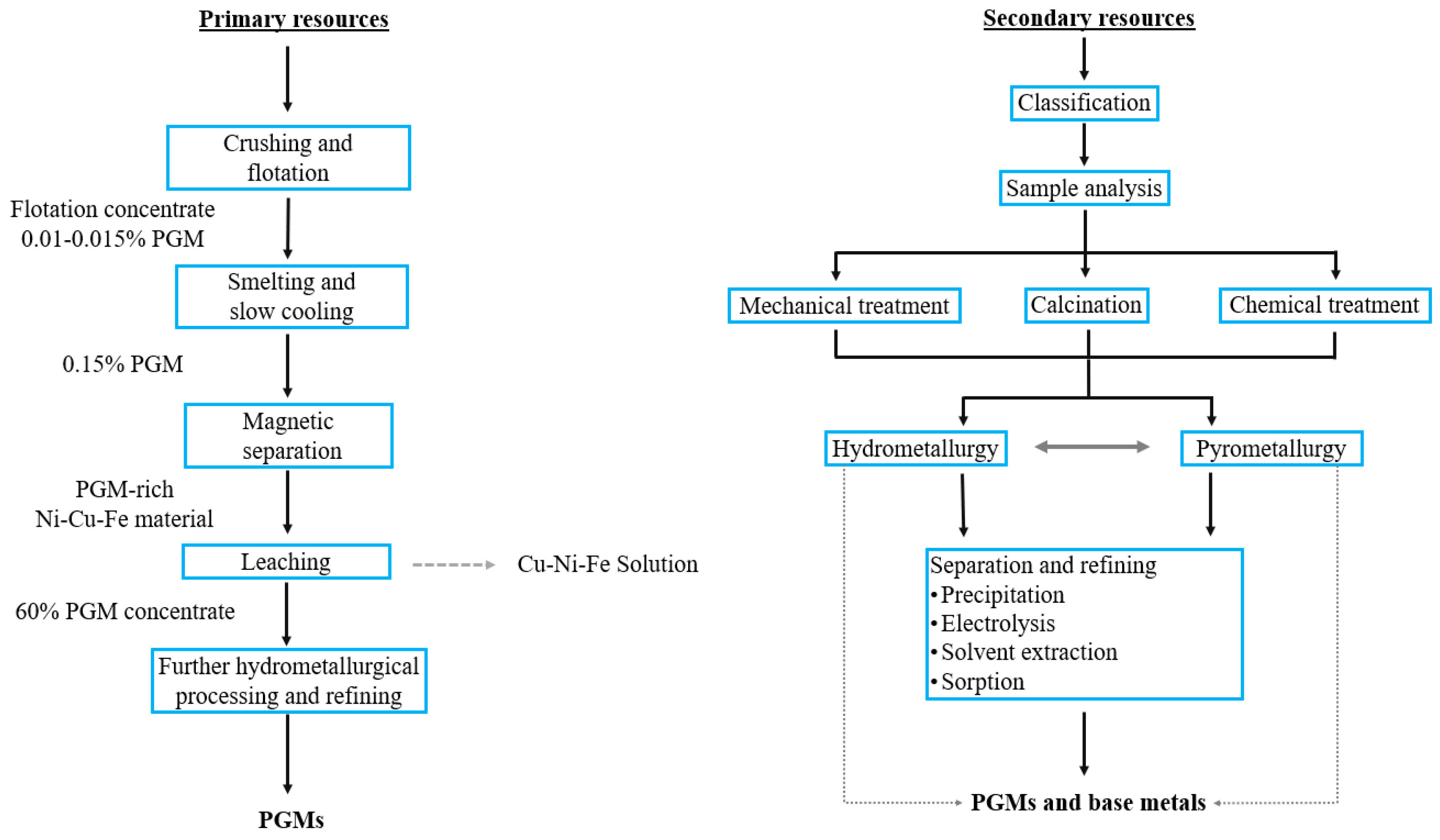 Materials 16 04681 g003 Materials 16 04681 g003
