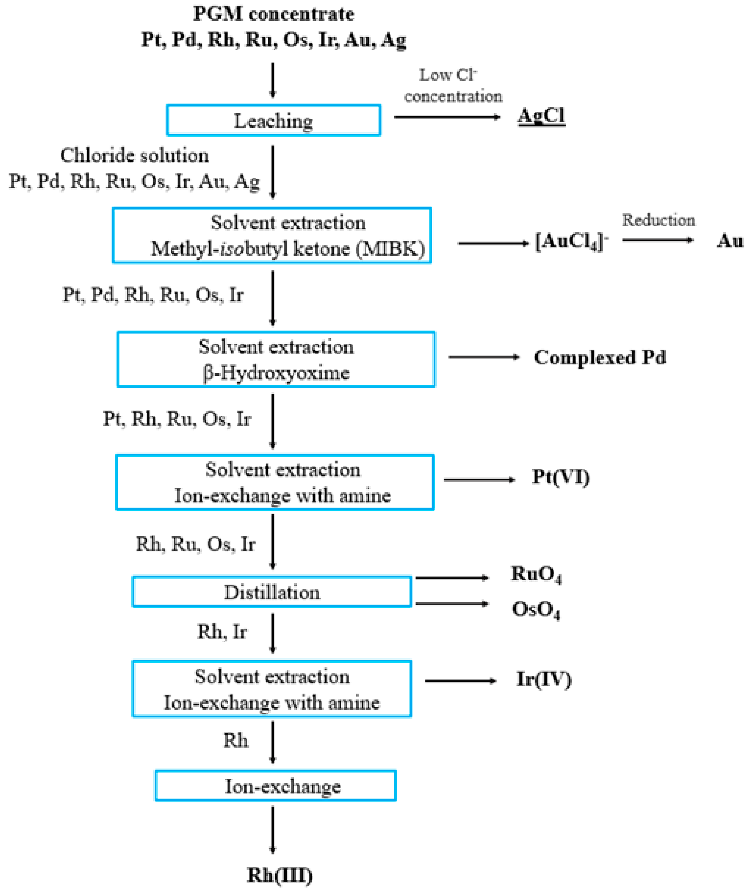 Materials 16 04681 g004