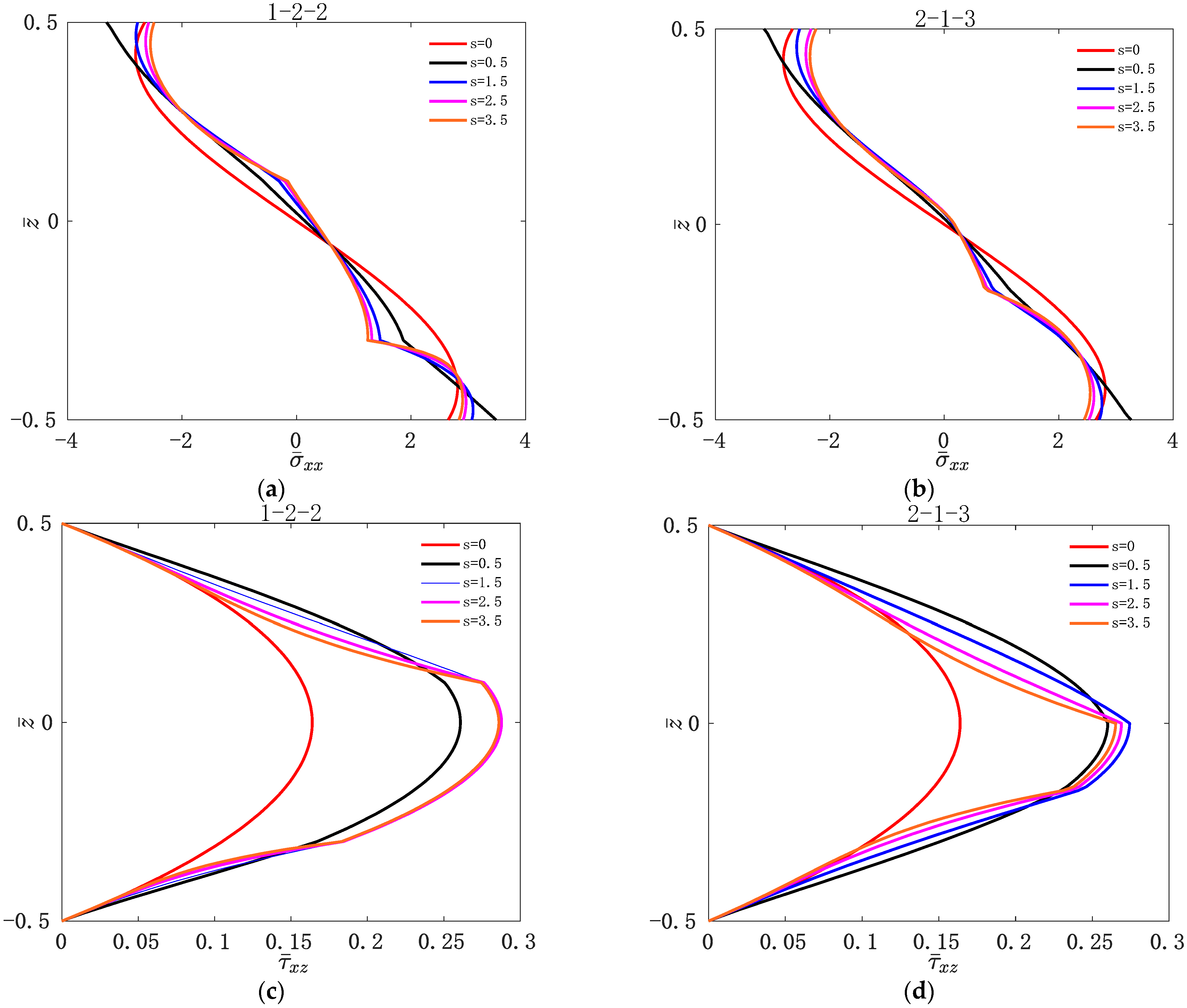 Materials 16 04682 g004 Materials 16 04682 g004