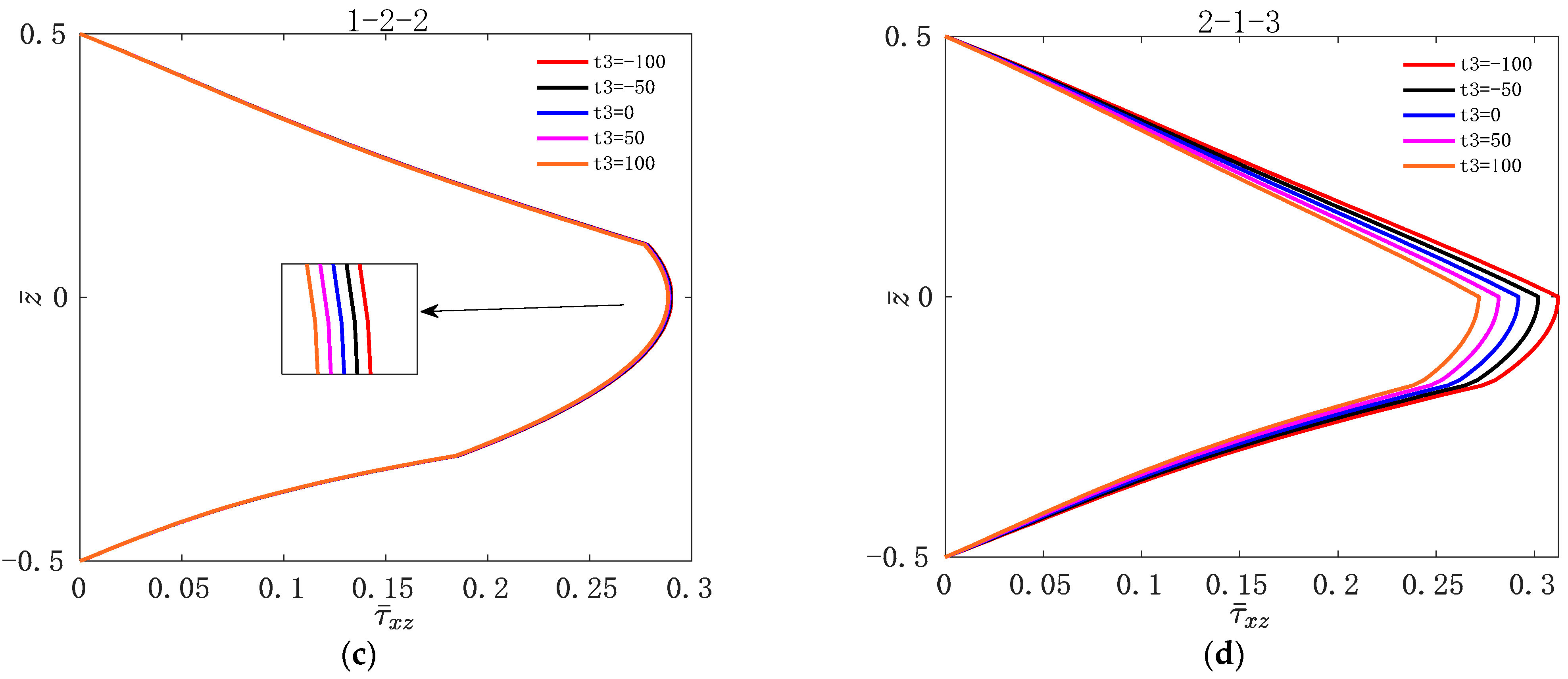 Materials 16 04682 g005b Materials 16 04682 g005b