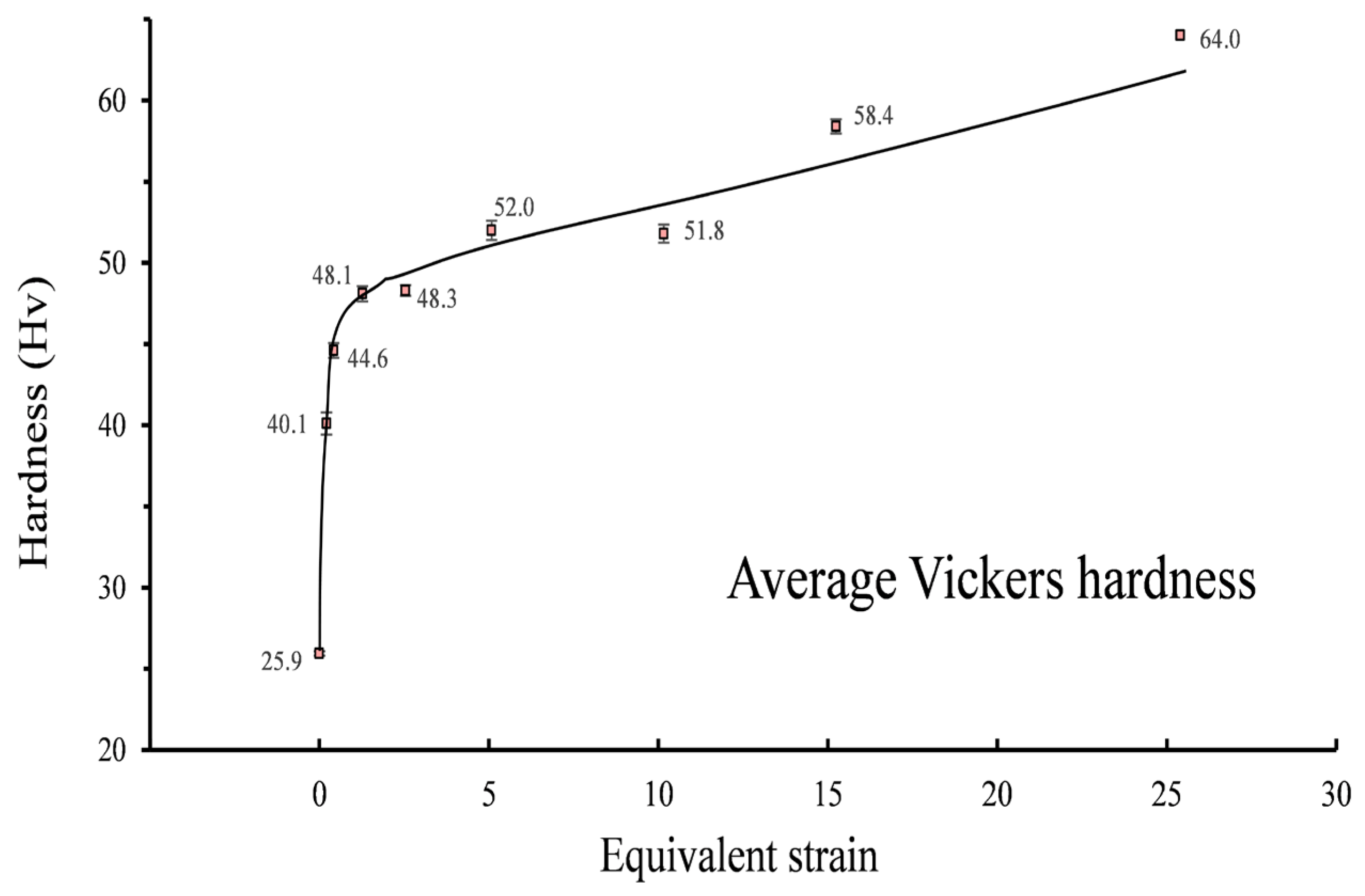 Materials 16 04686 g005 Materials 16 04686 g005