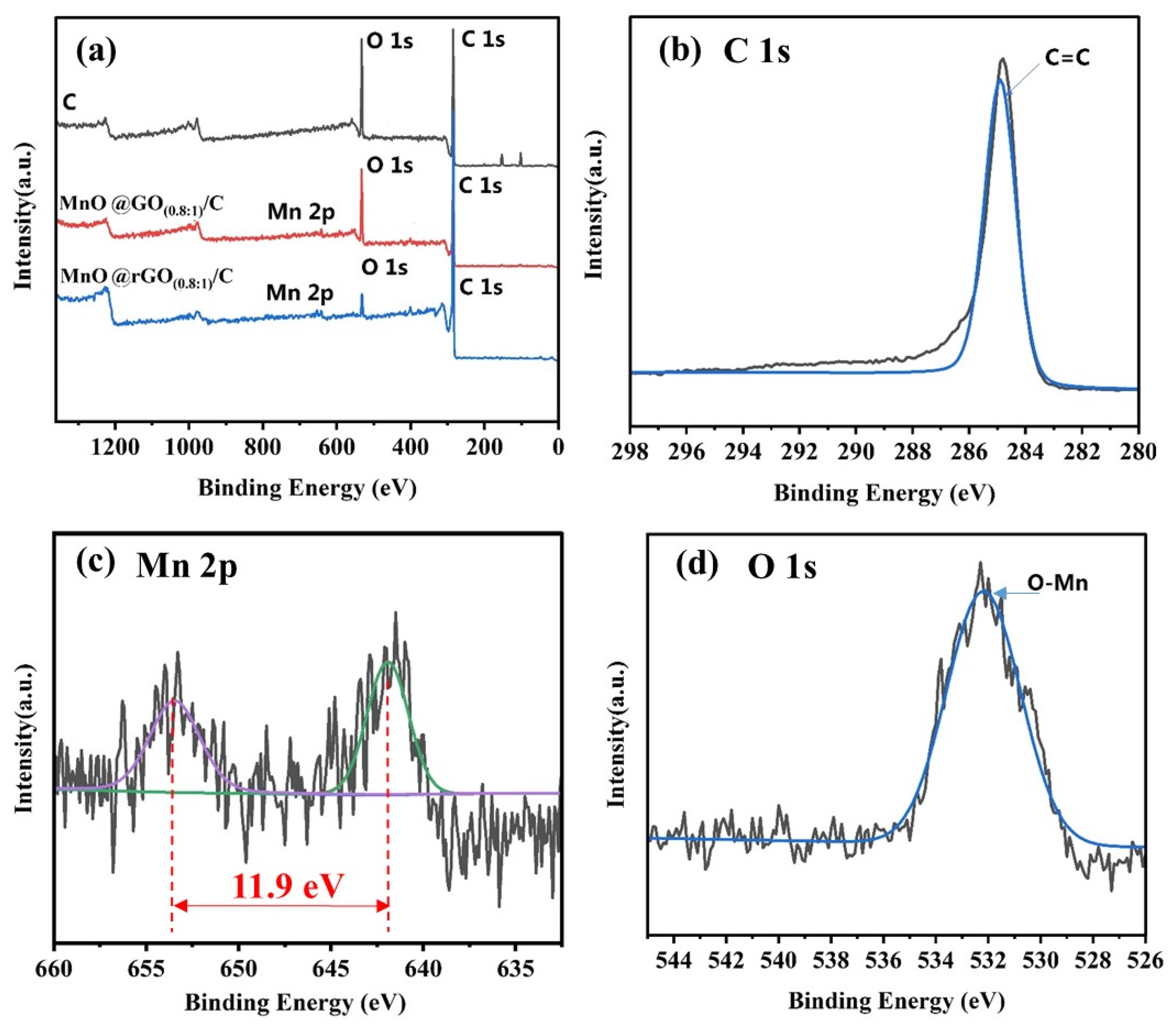 Materials 16 04687 g002 550