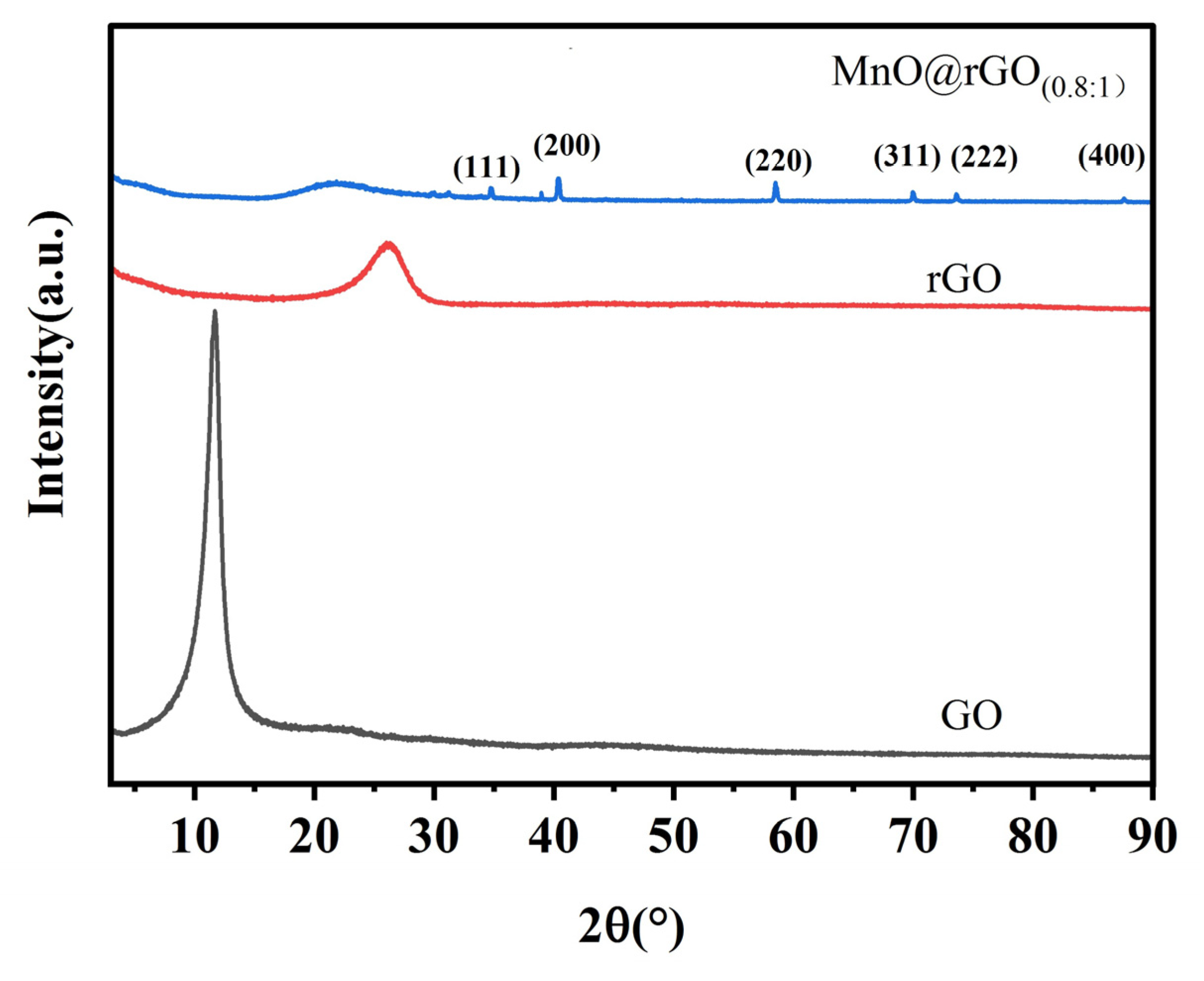 Materials 16 04687 g004 550