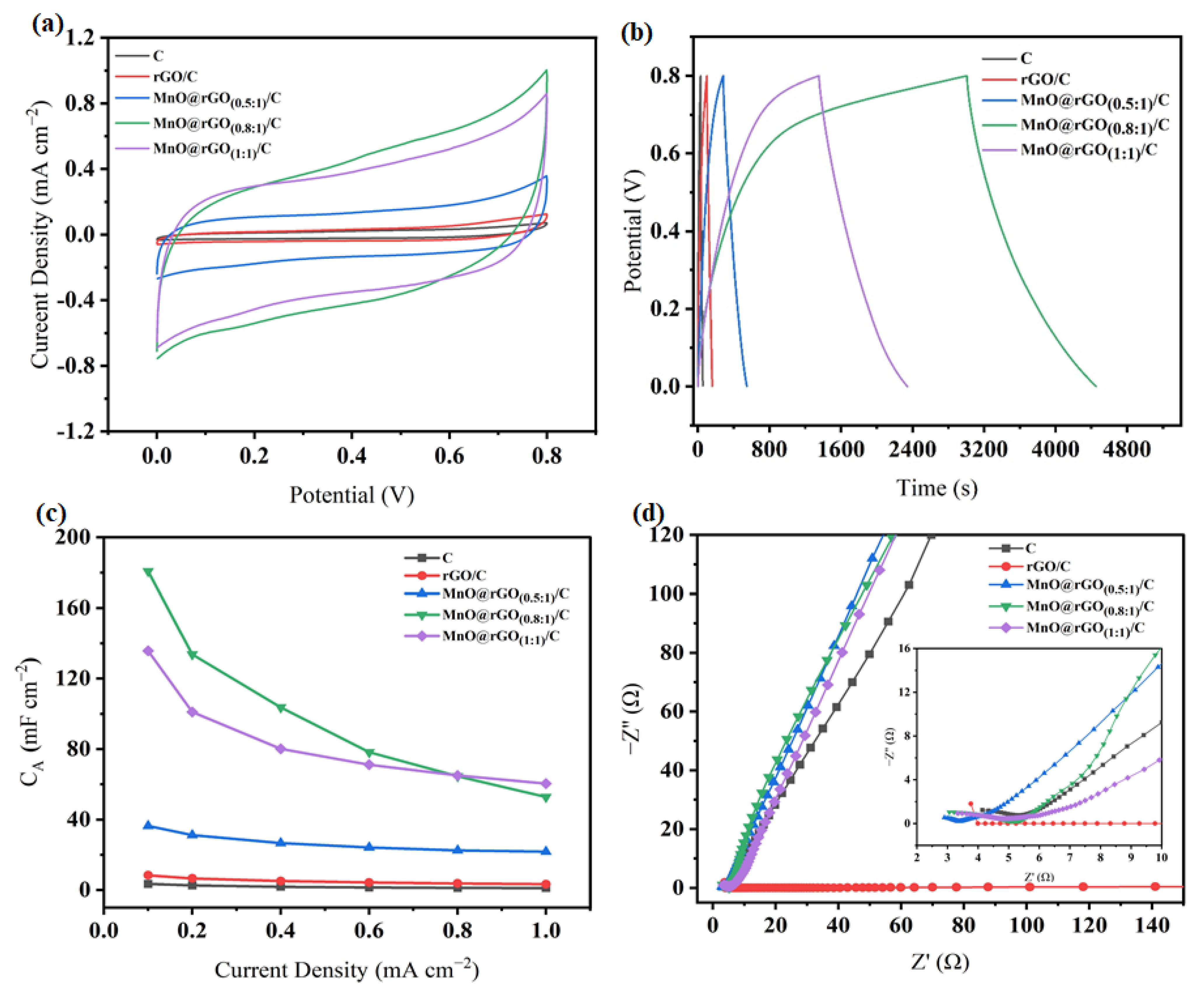 Materials 16 04687 g009 550