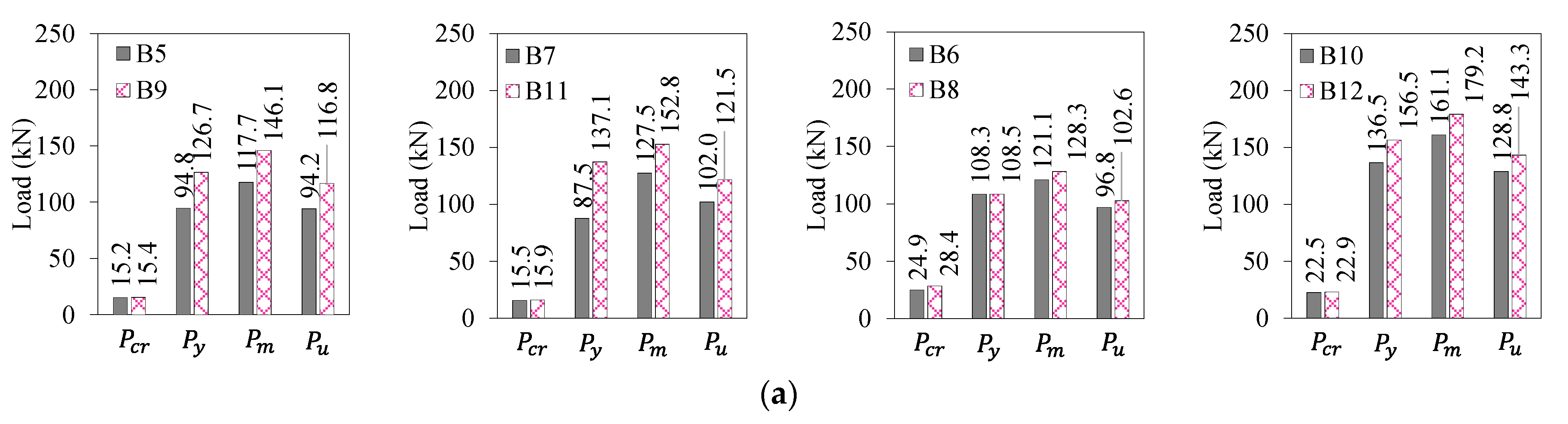 Materials 16 04695 g010a Materials 16 04695 g010a