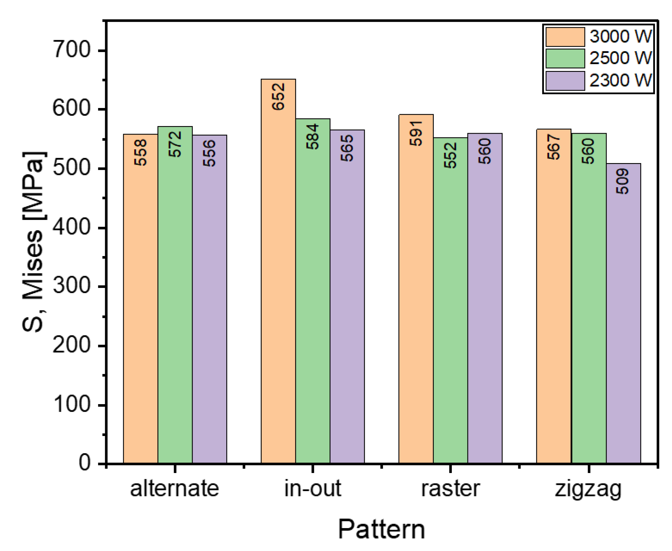 Materials 16 04698 g010