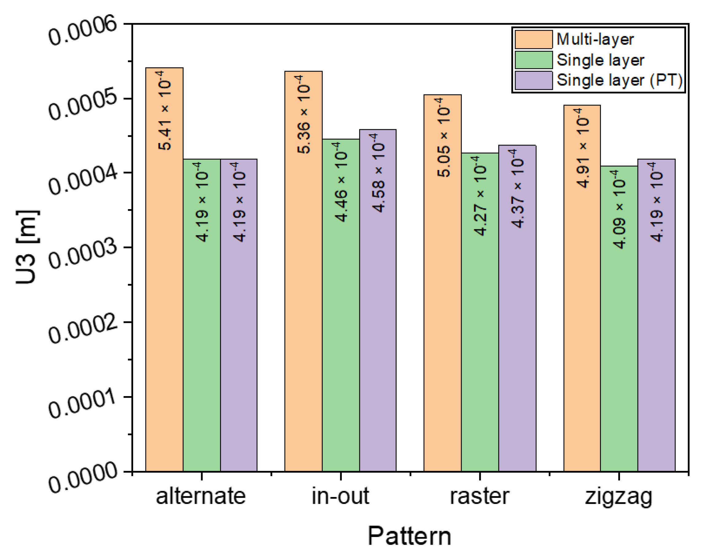 Materials 16 04698 g016