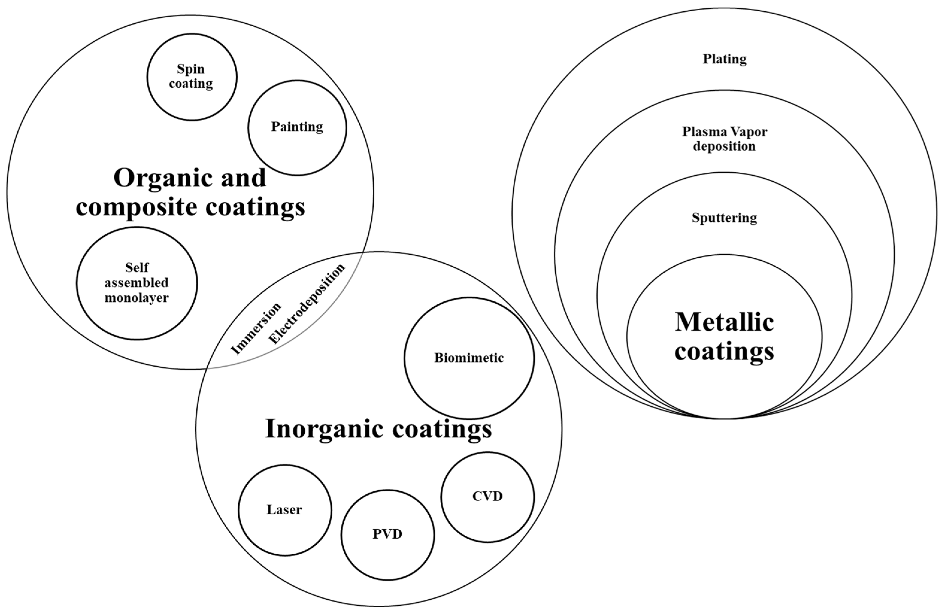 Materials 16 04700 g003