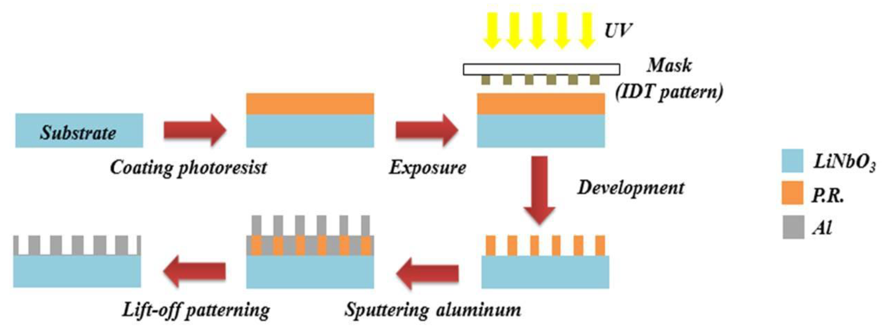 Materials 16 04703 g002 Materials 16 04703 g002