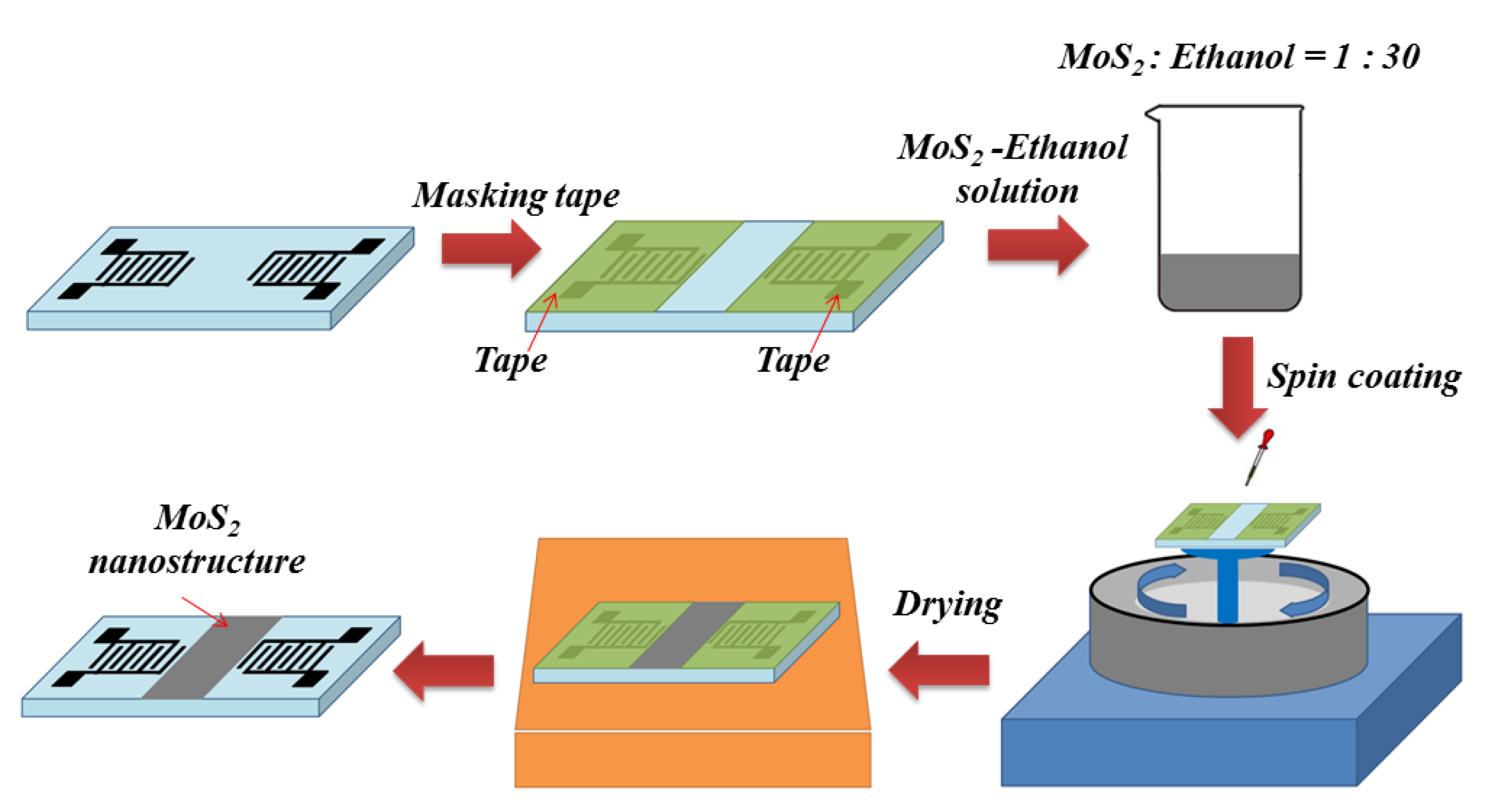 Materials 16 04703 g003 Materials 16 04703 g003