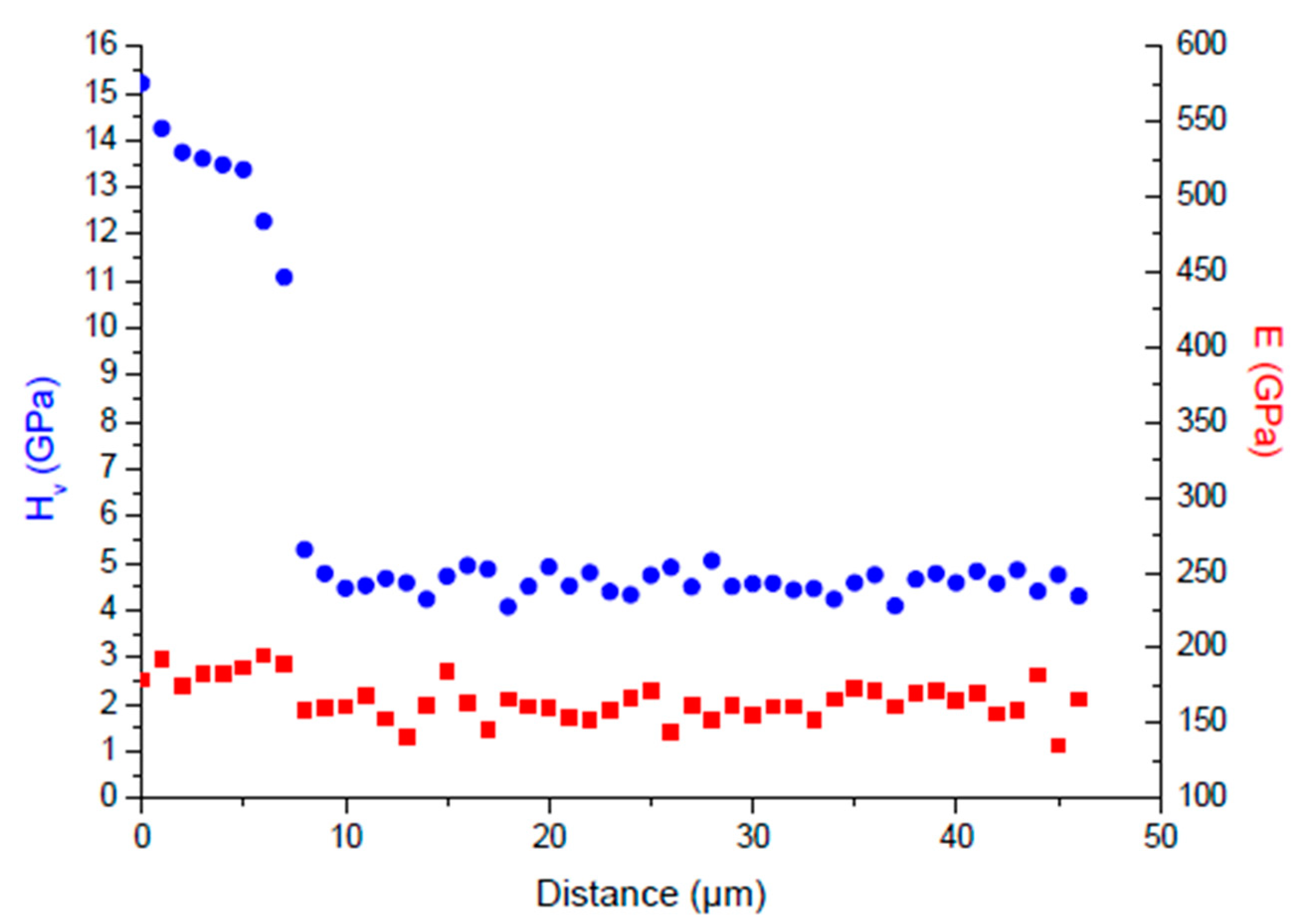 Materials 16 04704 g004