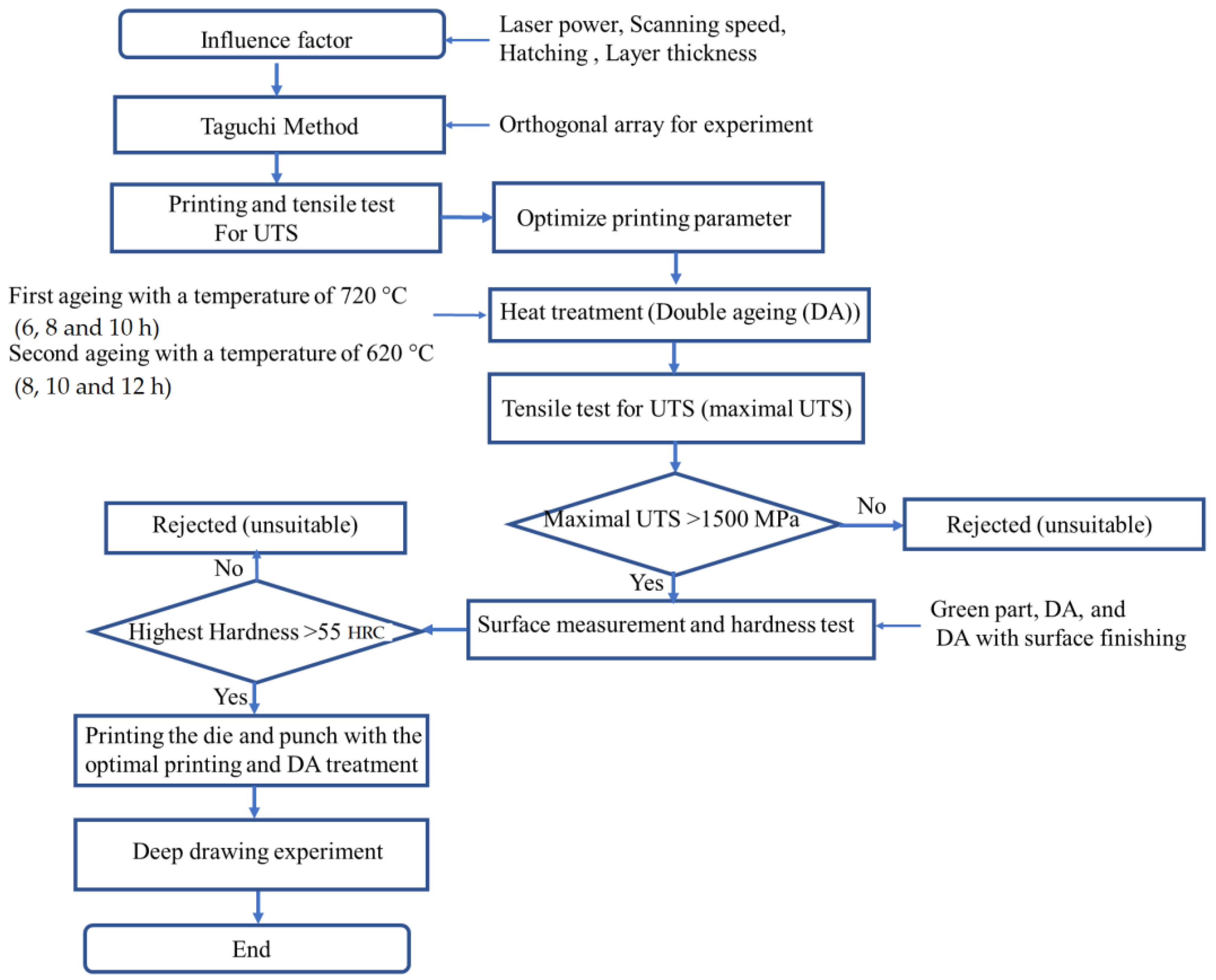 Materials 16 04707 g001