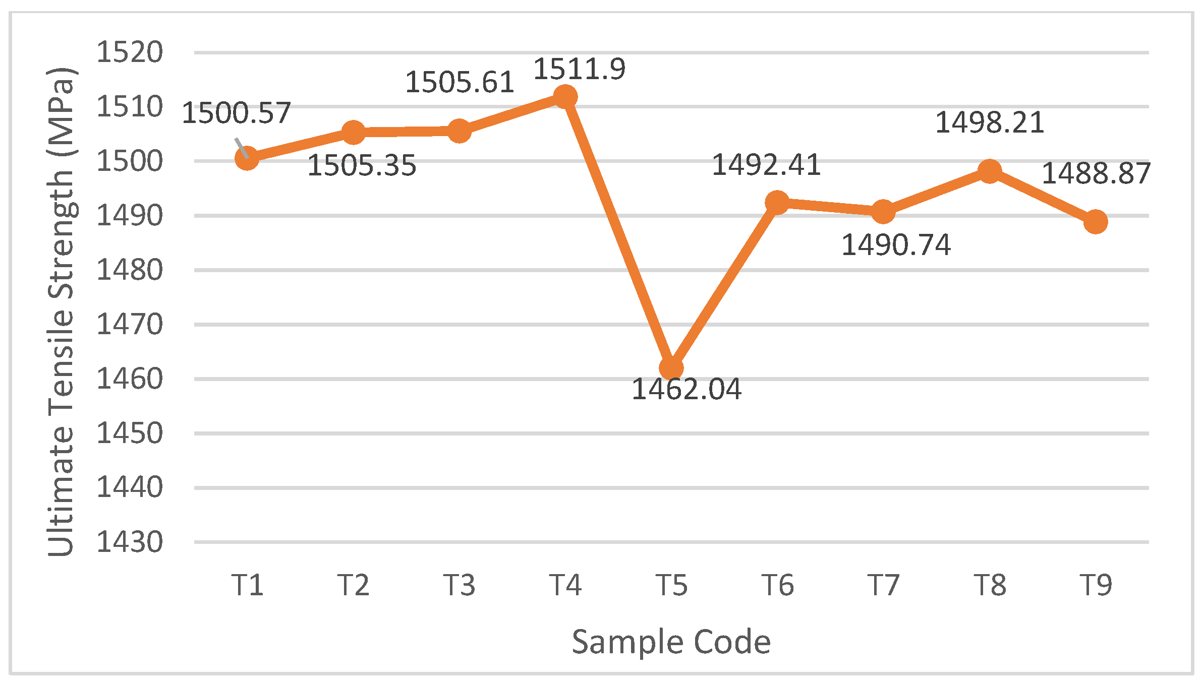 Materials 16 04707 g008
