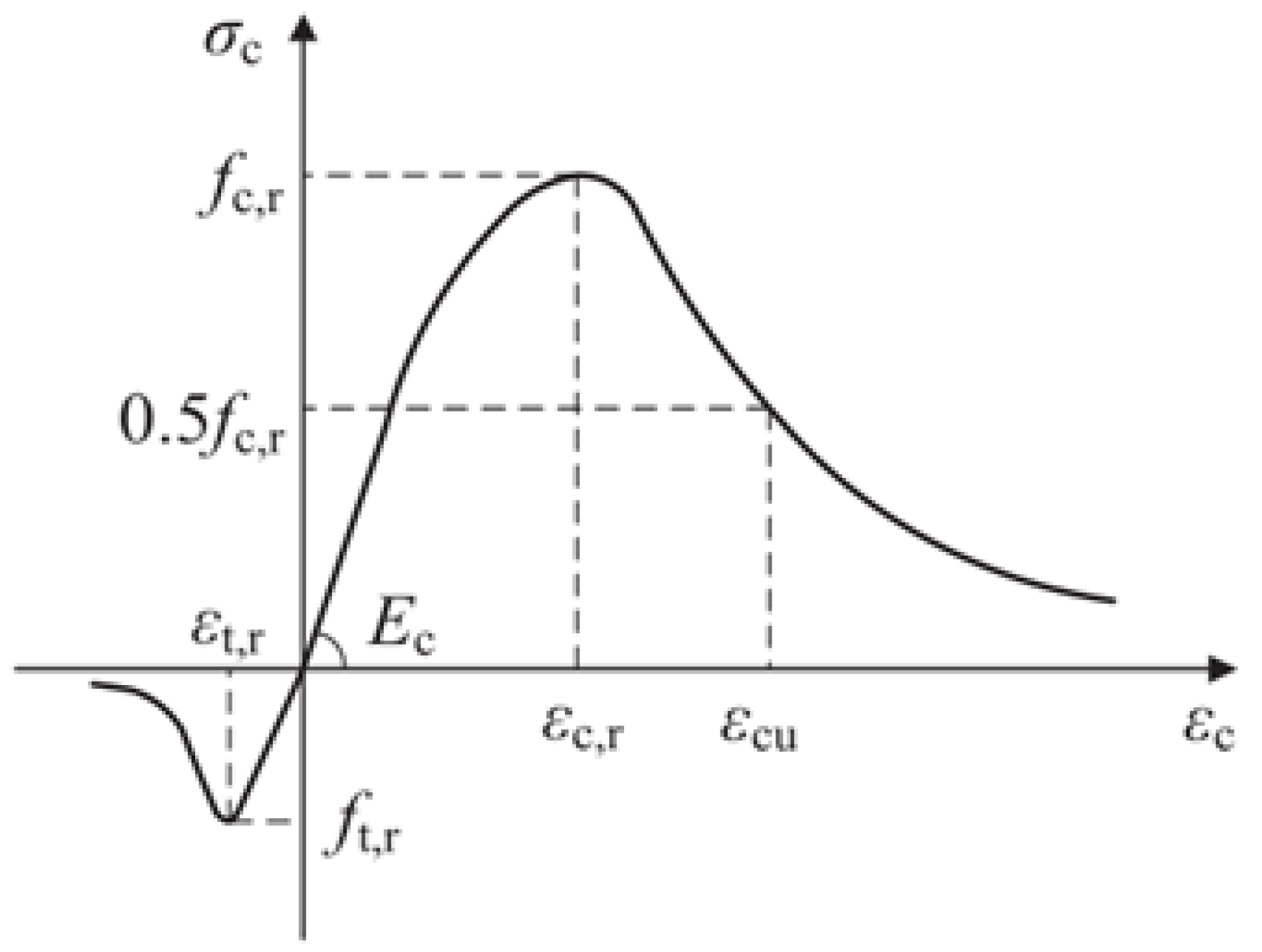 Materials 16 04708 g003