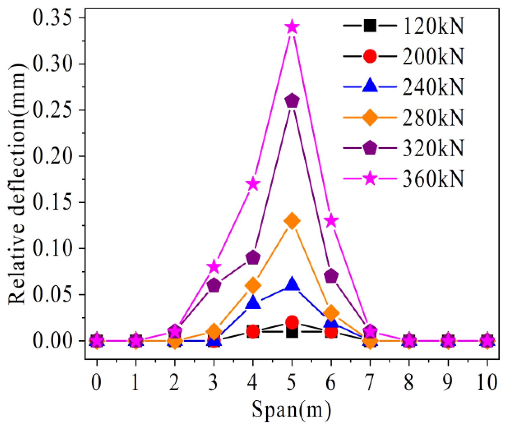 Materials 16 04708 g021