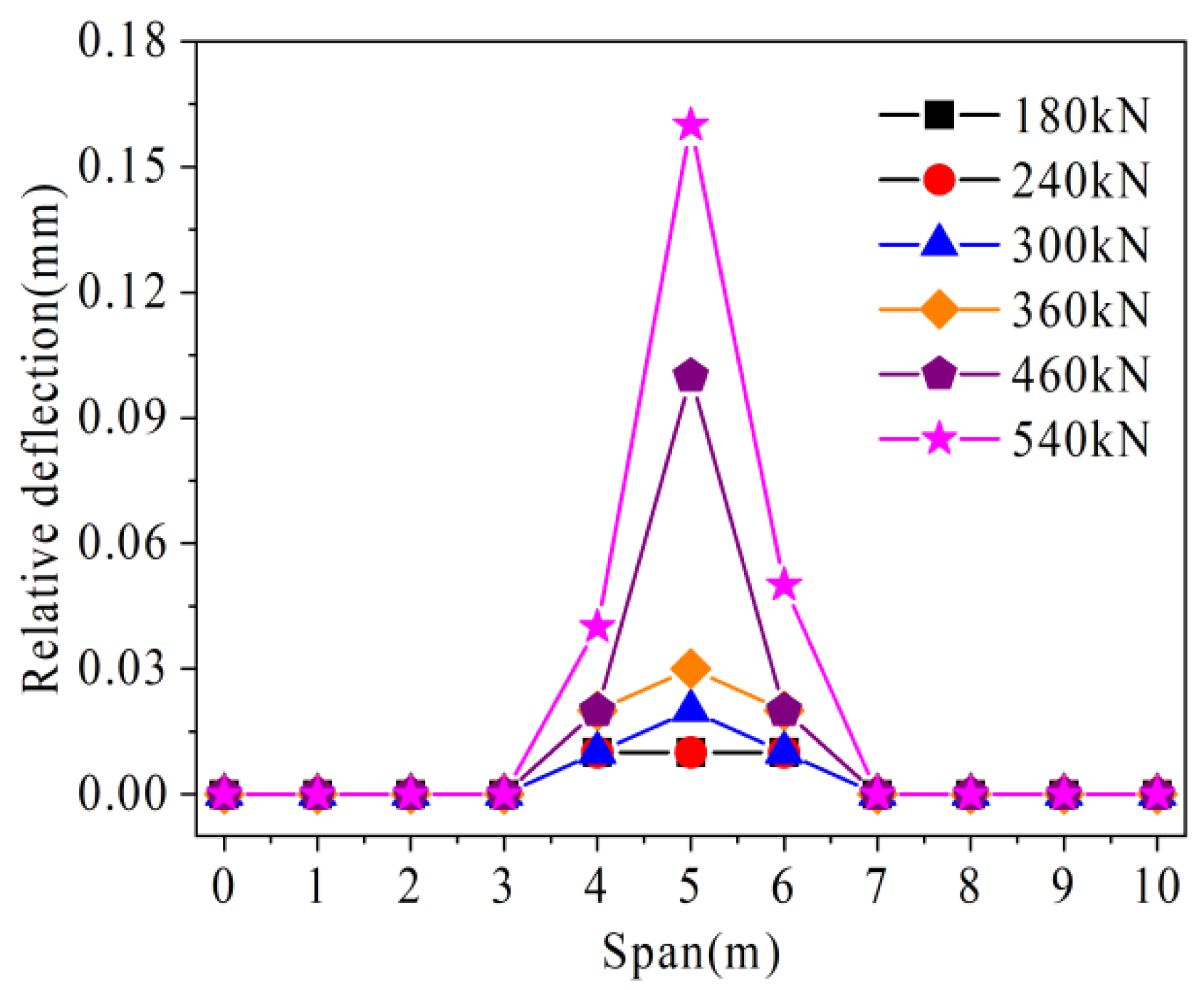 Materials 16 04708 g024