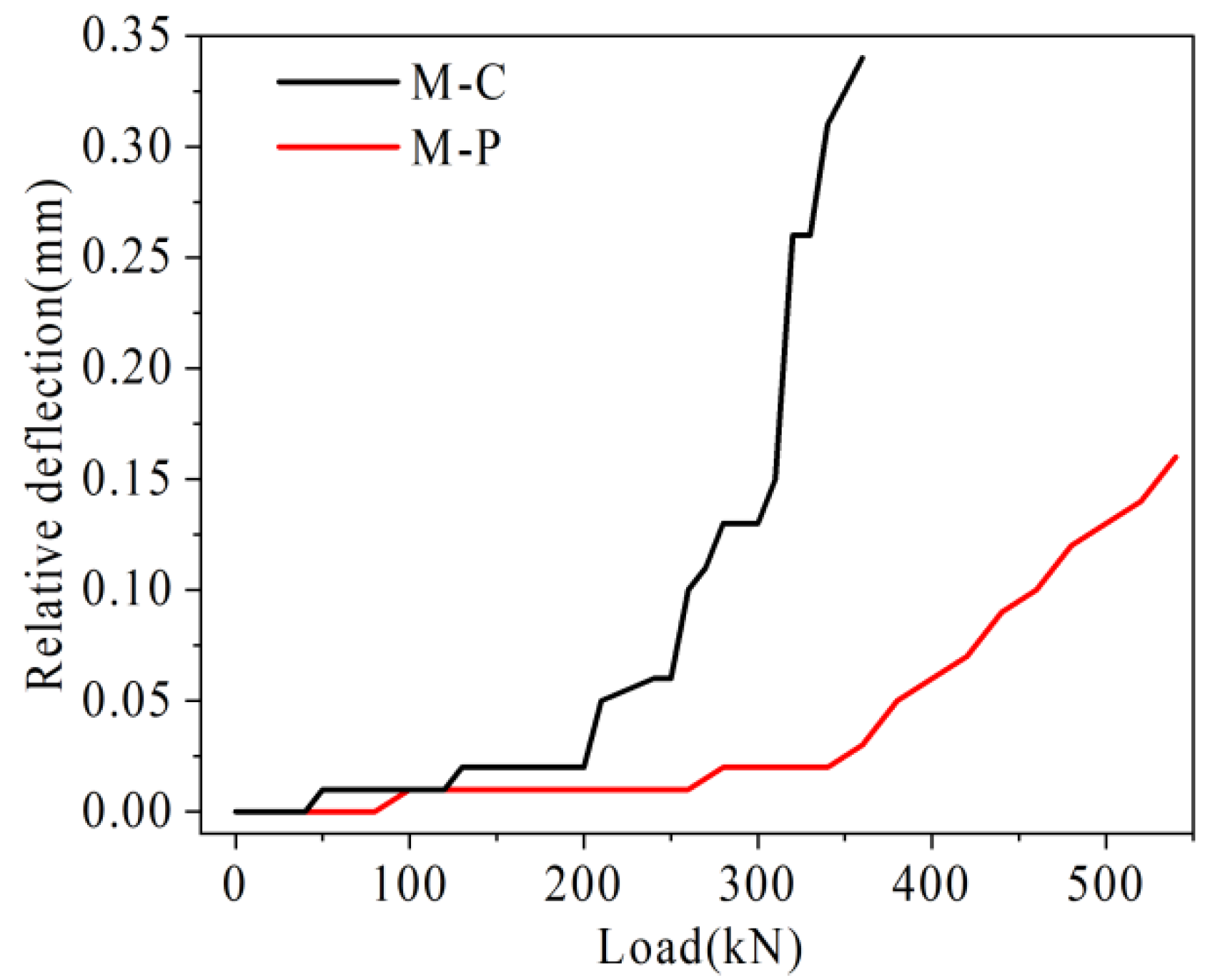 Materials 16 04708 g028