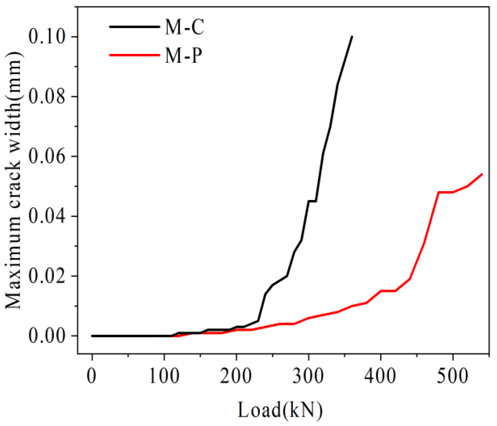 Materials 16 04708 g030