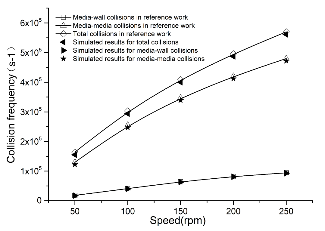 Materials 16 04712 g003