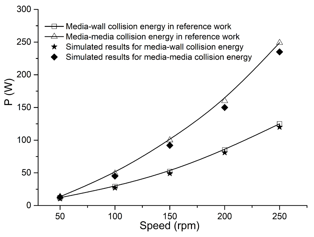 Materials 16 04712 g004