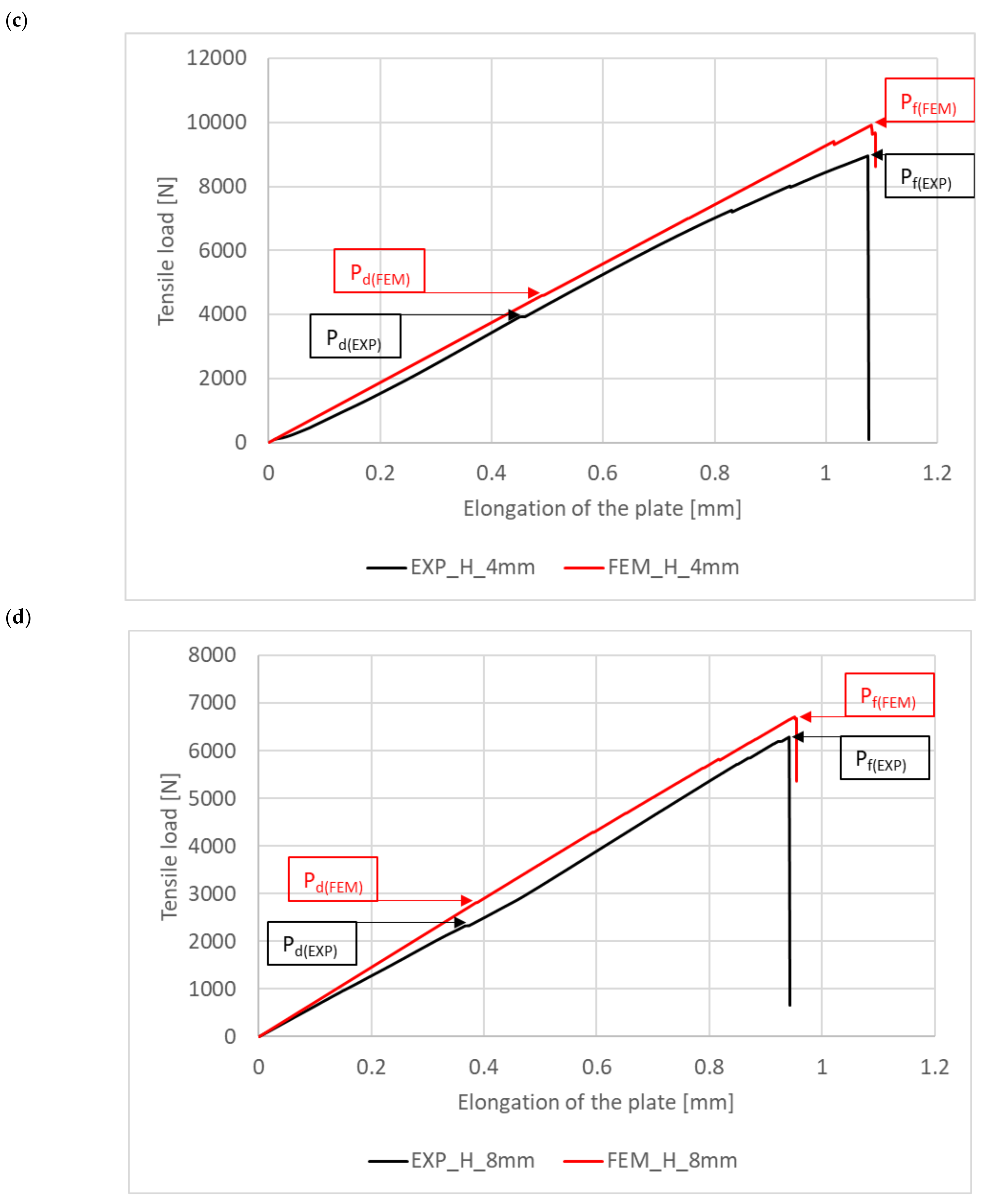 Materials 16 04714 g008b Materials 16 04714 g008b