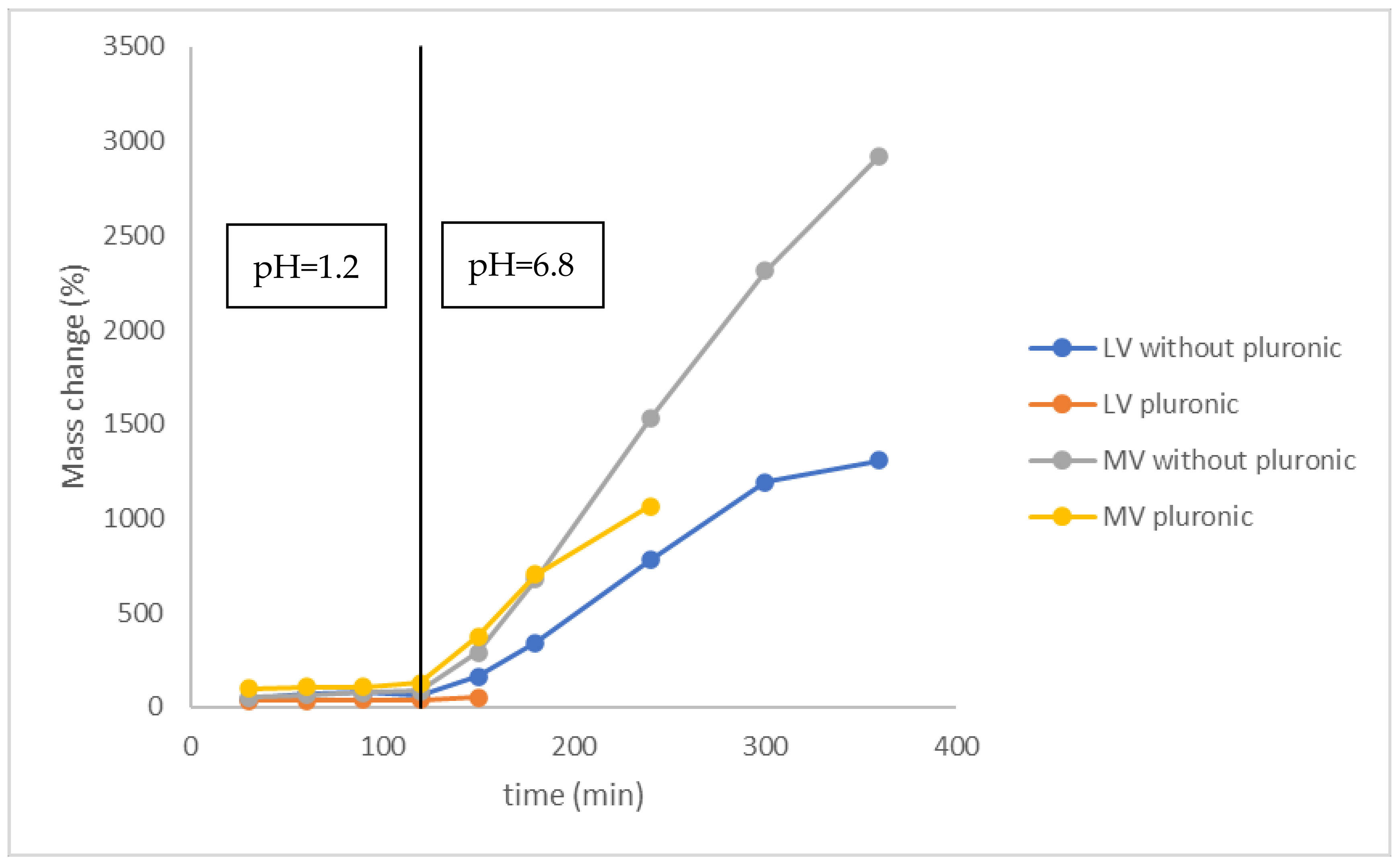Materials 16 04715 g003