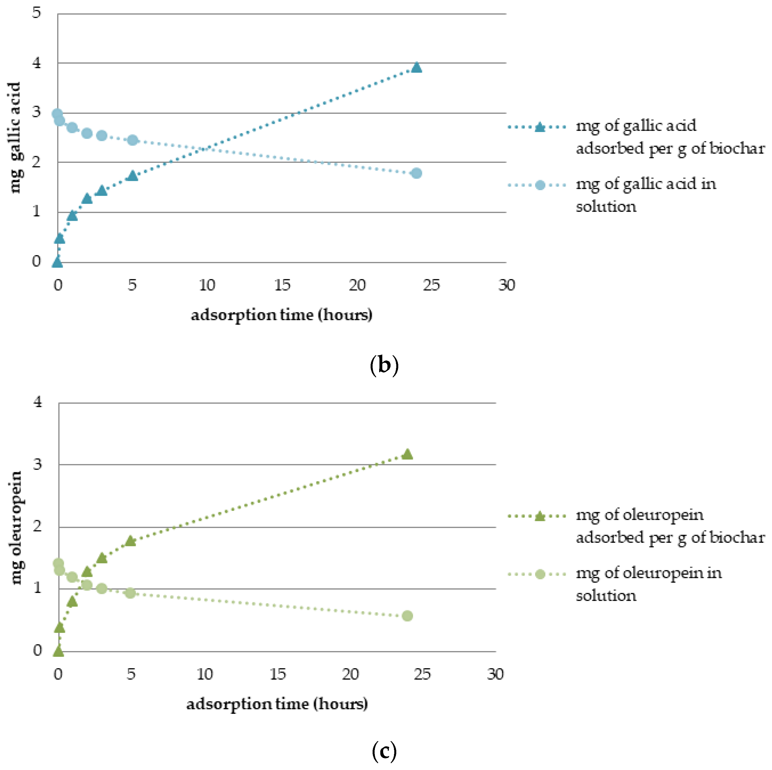 Materials 16 04716 g006b Materials 16 04716 g006b
