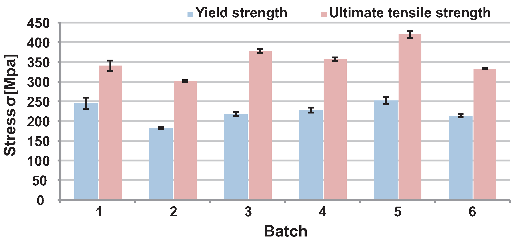 Materials 16 04717 g006