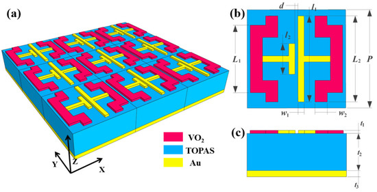 Triple-Band and Ultra-Broadband Switchable Terahertz Meta