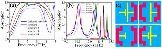 Triple-Band and Ultra-Broadband Switchable Terahertz Meta
