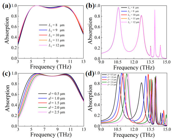 Triple-Band and Ultra-Broadband Switchable Terahertz Meta Triple-Band and Ultra-Broadband Switchable Terahertz Meta