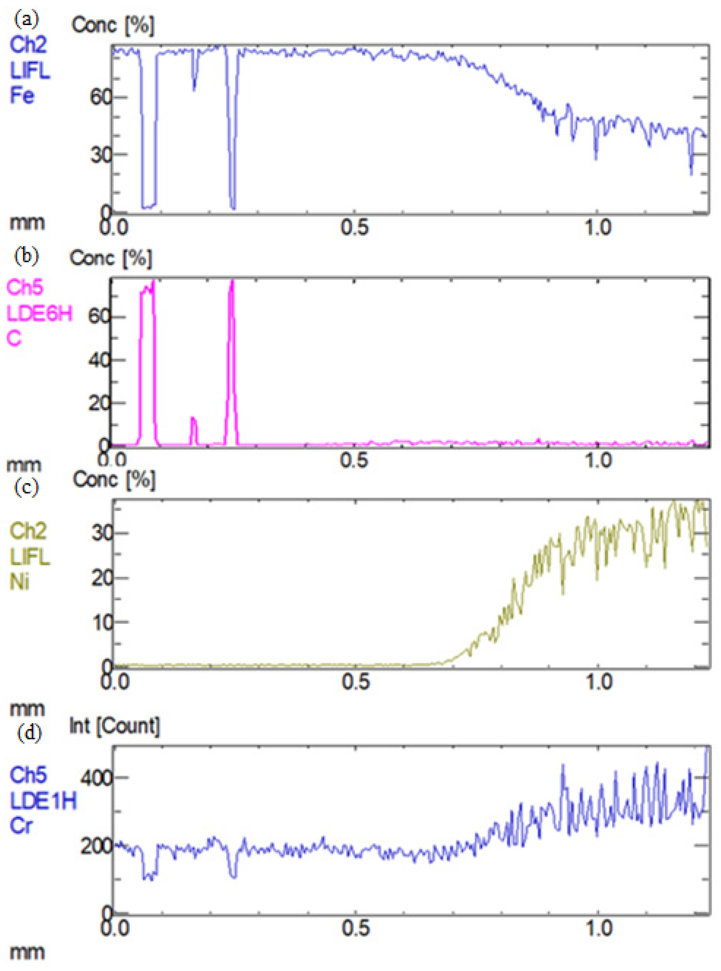 Materials 16 04721 g004 Materials 16 04721 g004