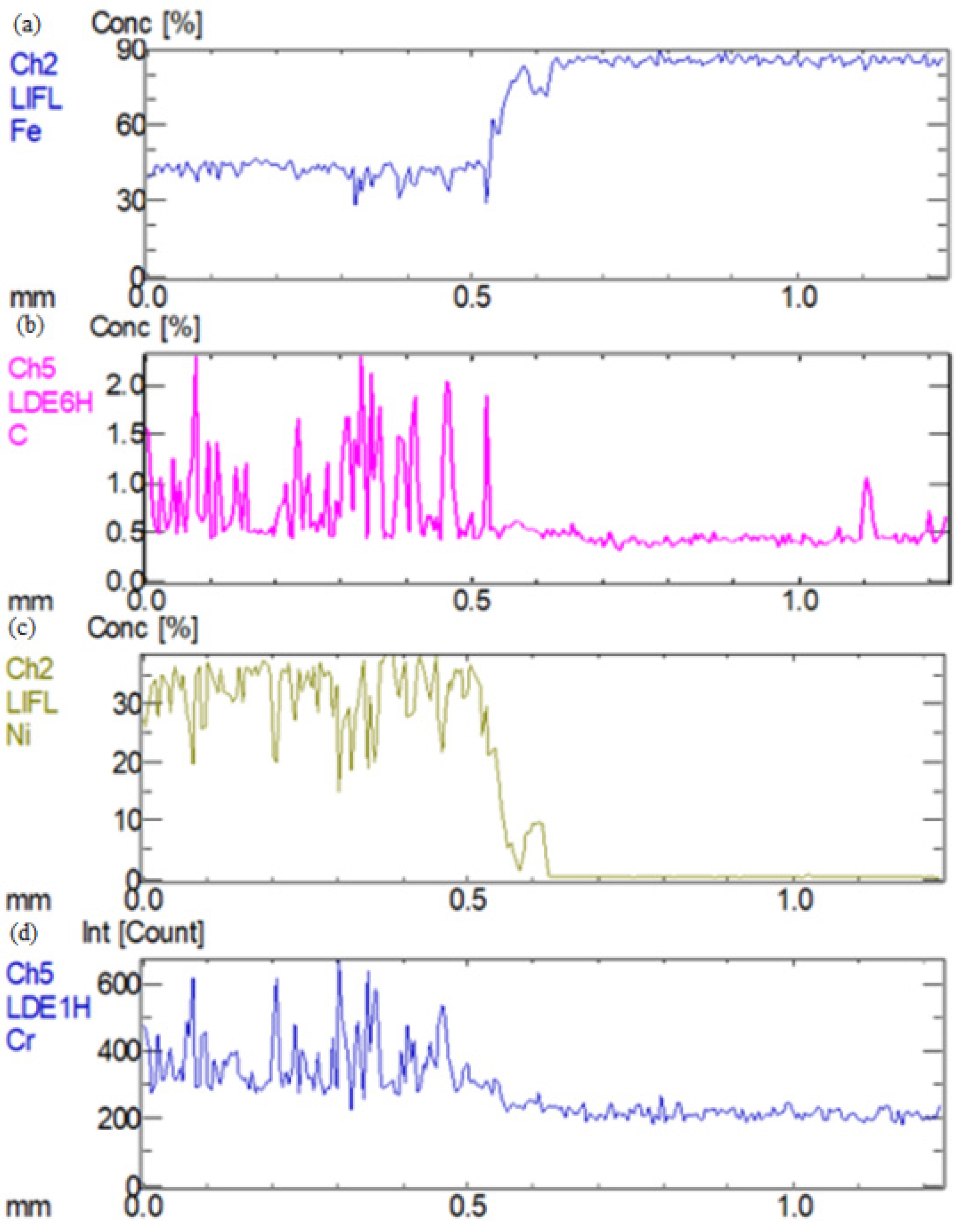 Materials 16 04721 g005 Materials 16 04721 g005
