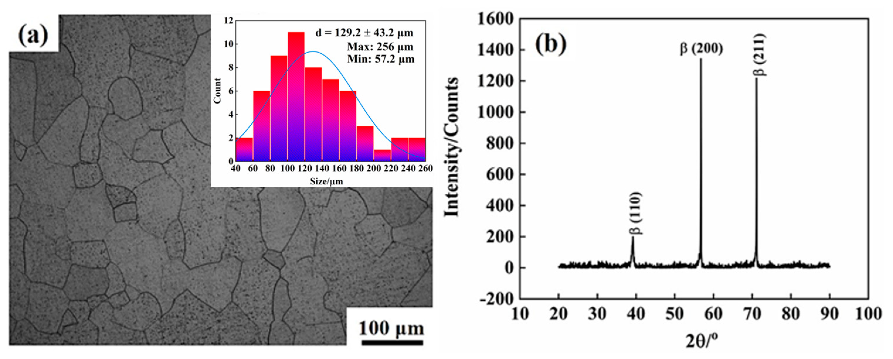 Materials 16 04725 g002 Materials 16 04725 g002