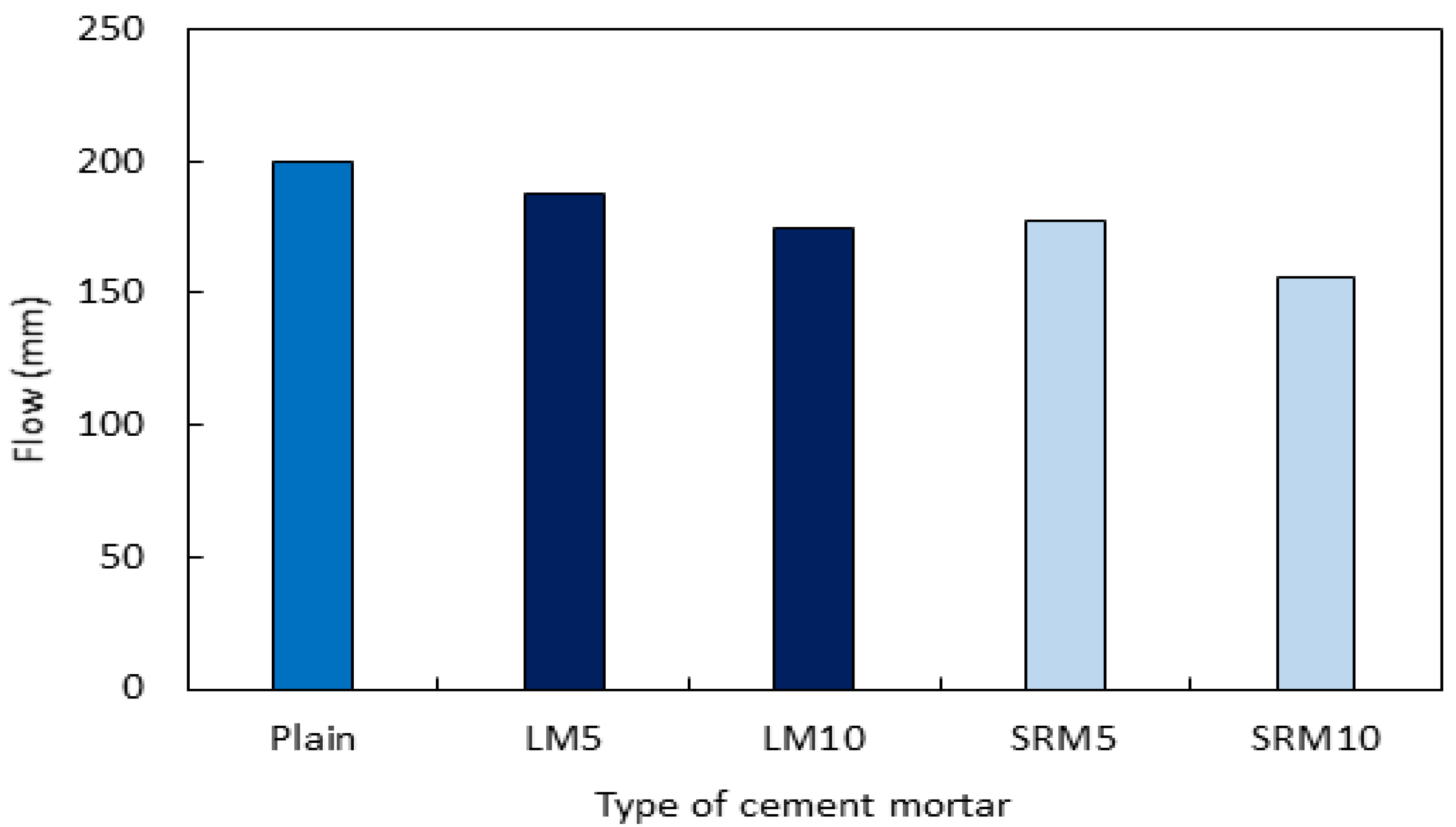 Materials 16 04730 g004