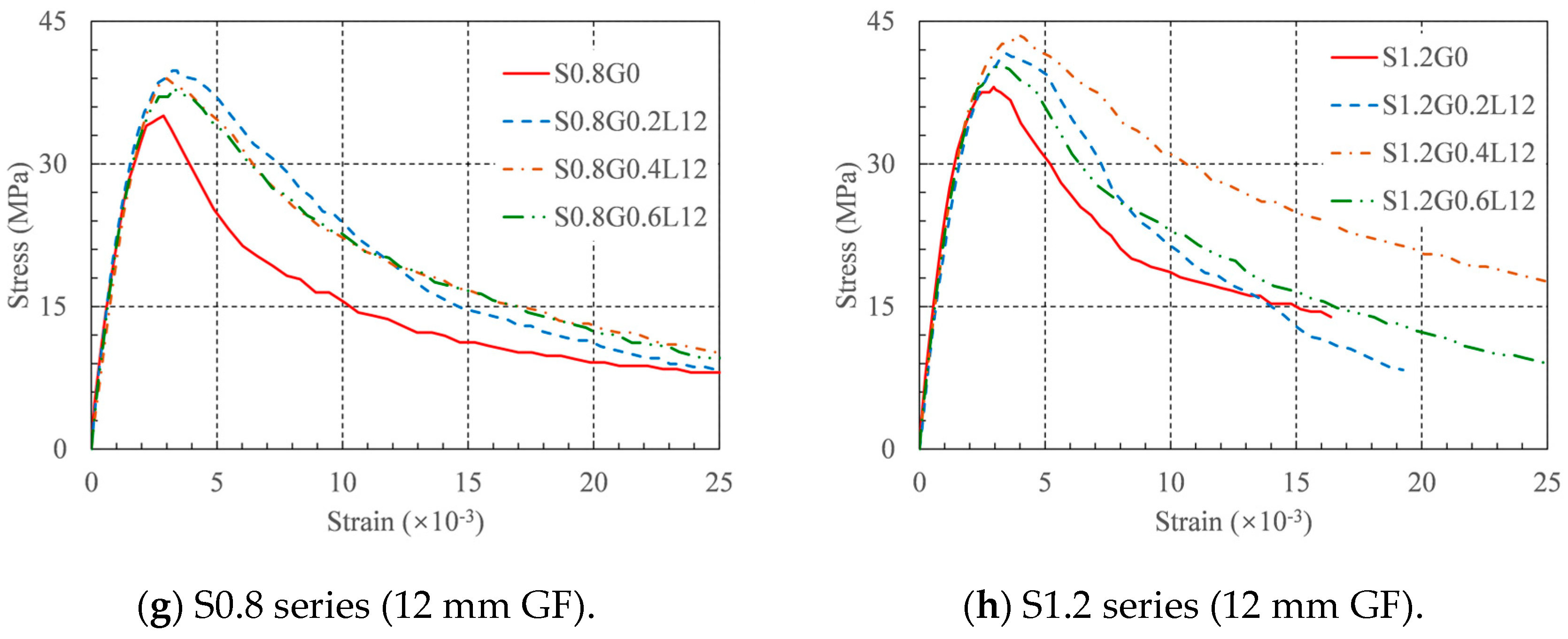 Materials 16 04731 g011b