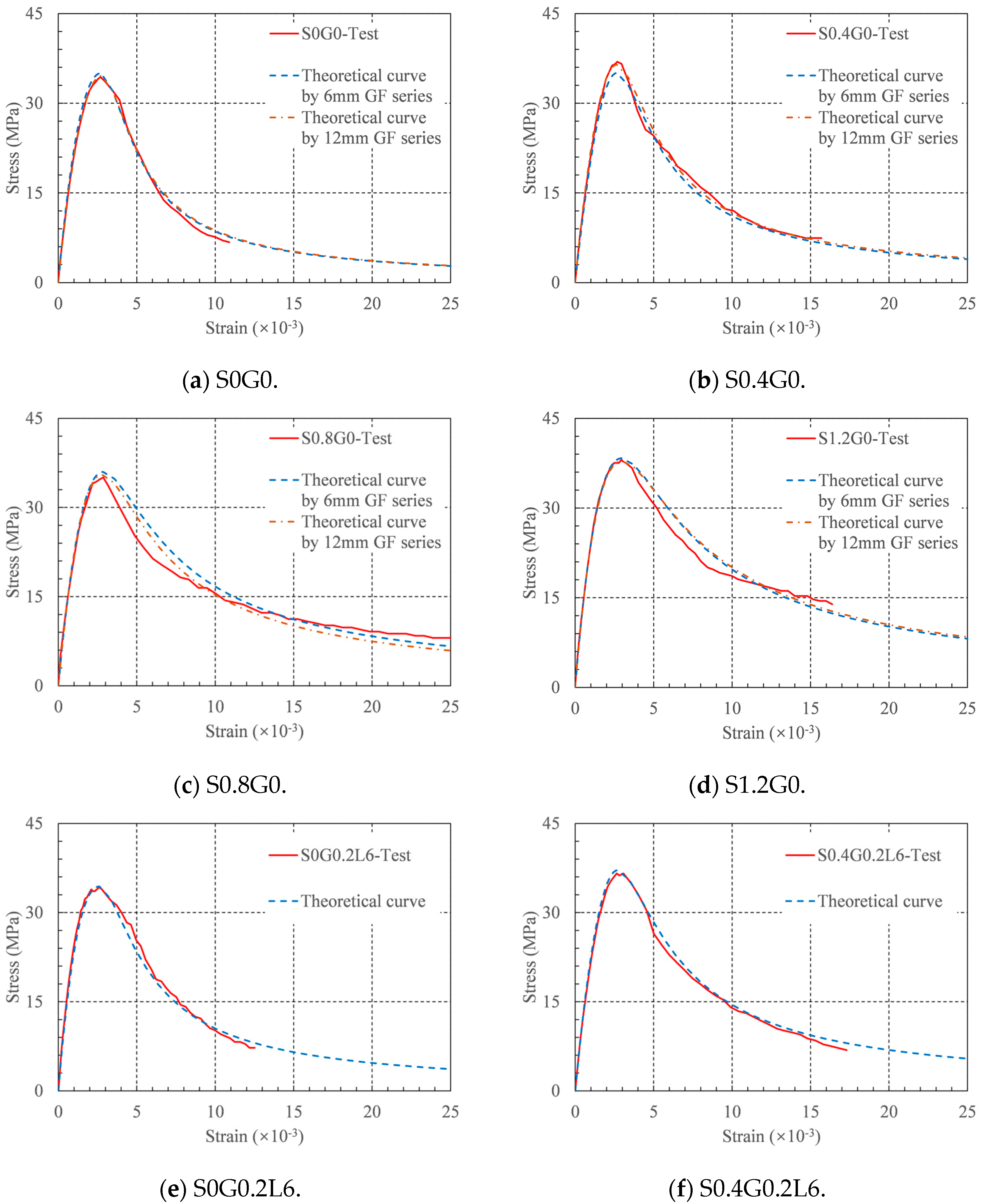 Materials 16 04731 g012a