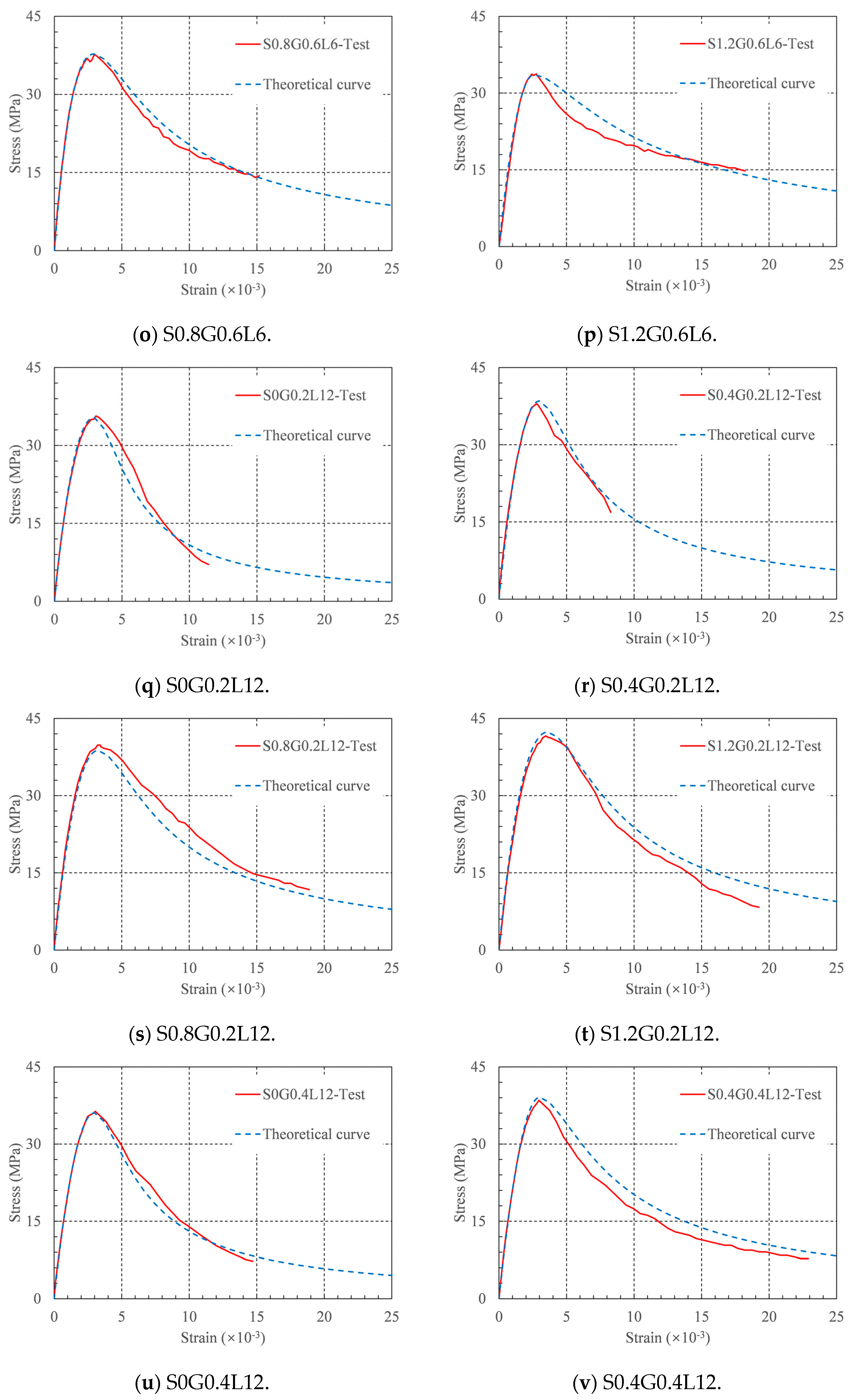 Materials 16 04731 g012c