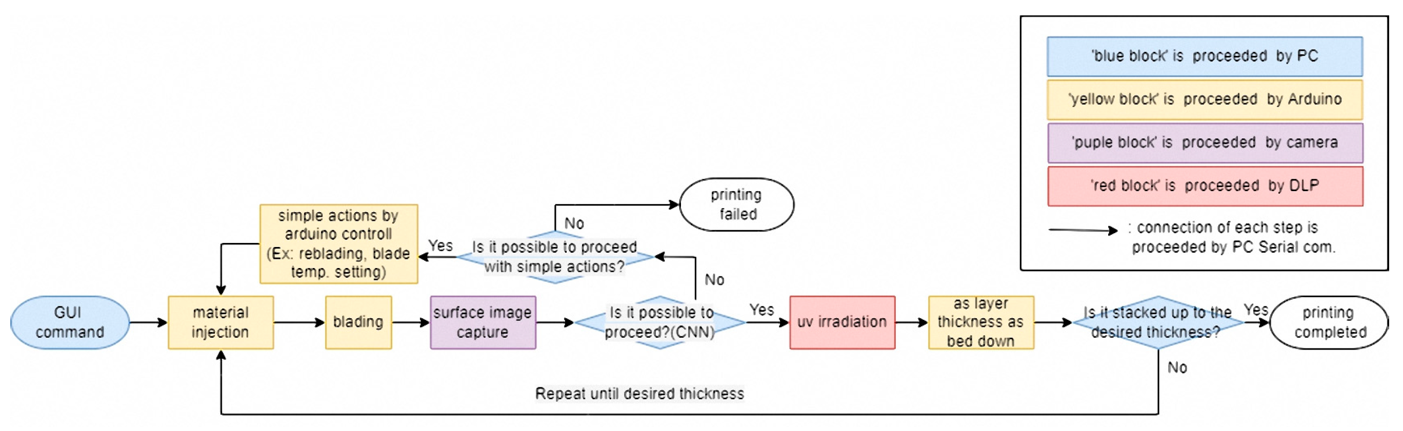 Materials 16 04734 g013 550