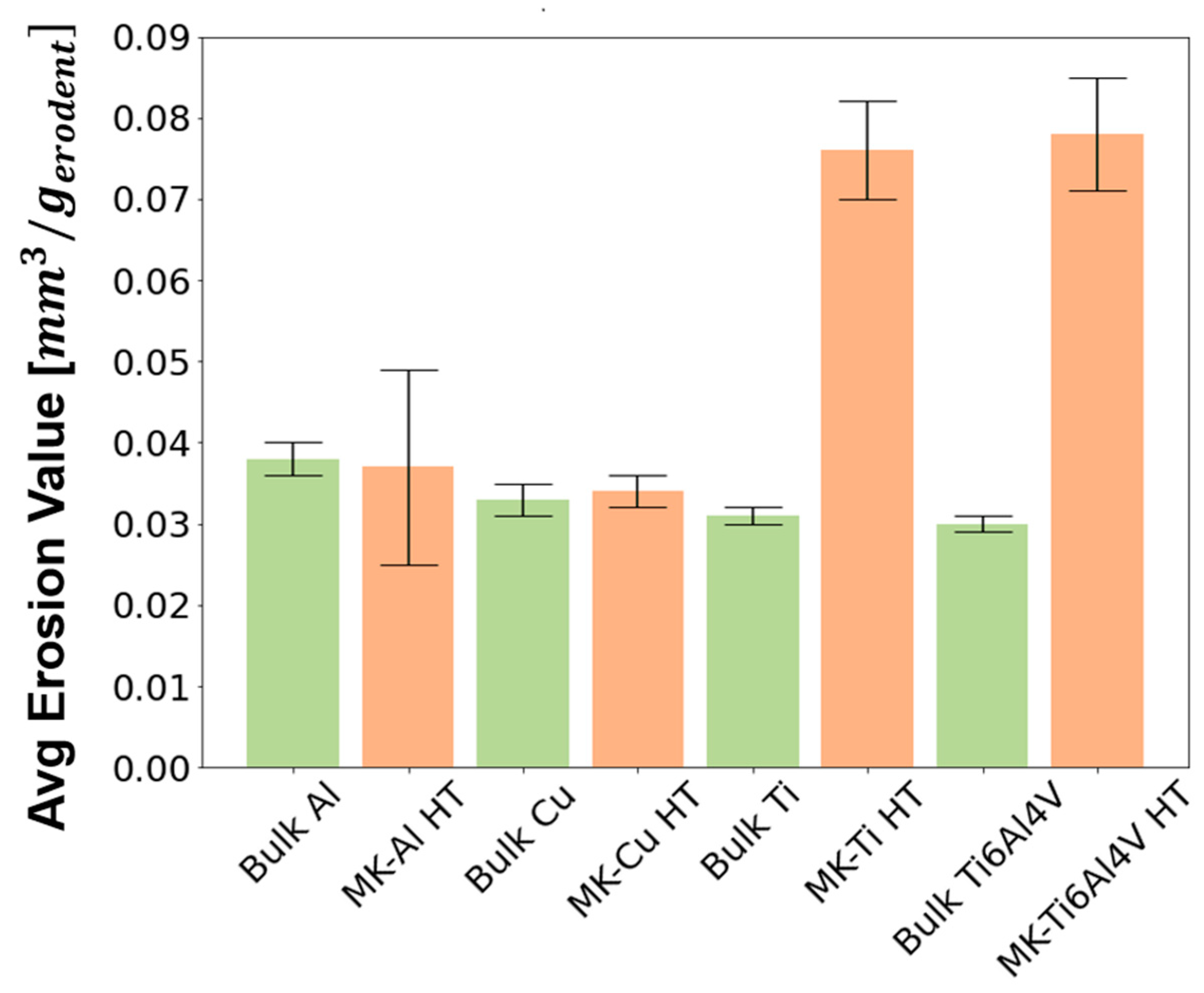 Materials 16 04735 g012 Materials 16 04735 g012