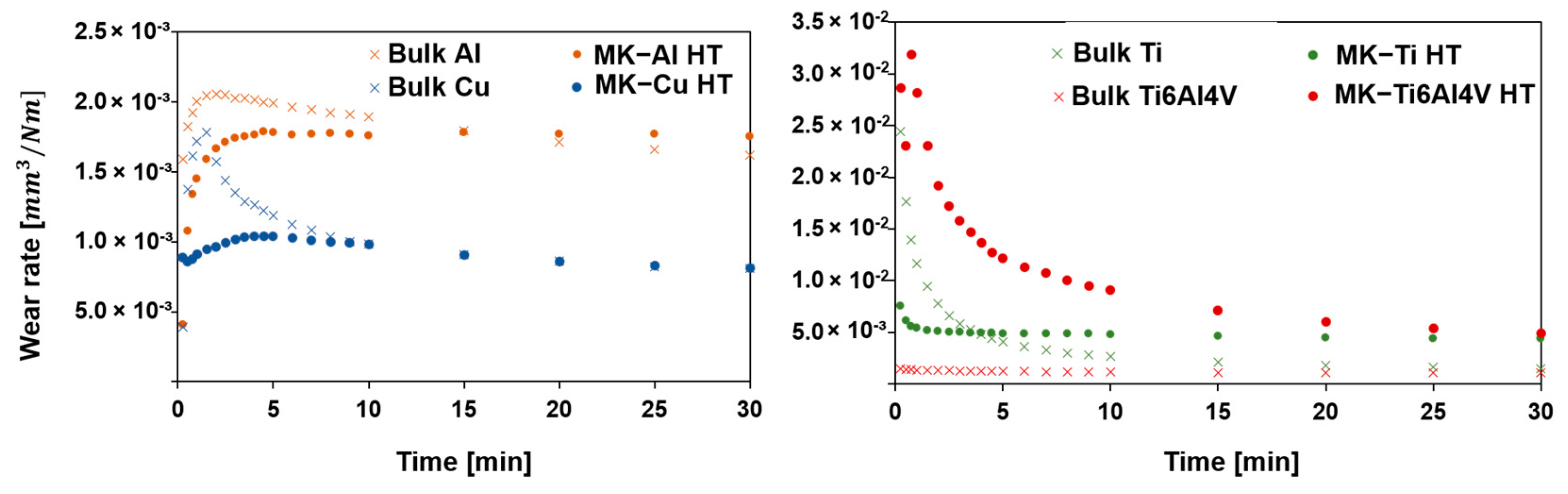 Materials 16 04735 g014 Materials 16 04735 g014