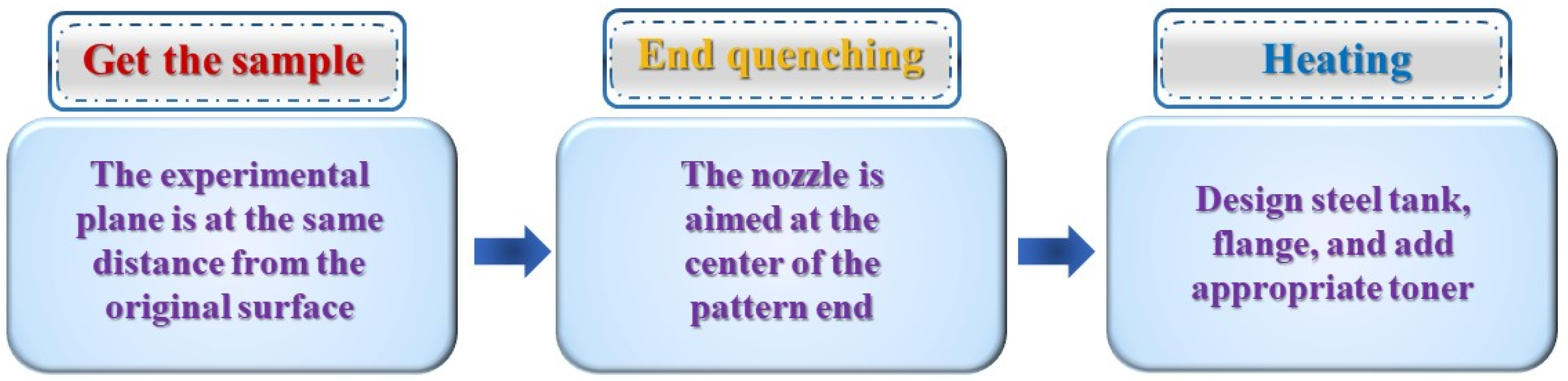 Materials 16 04736 g003