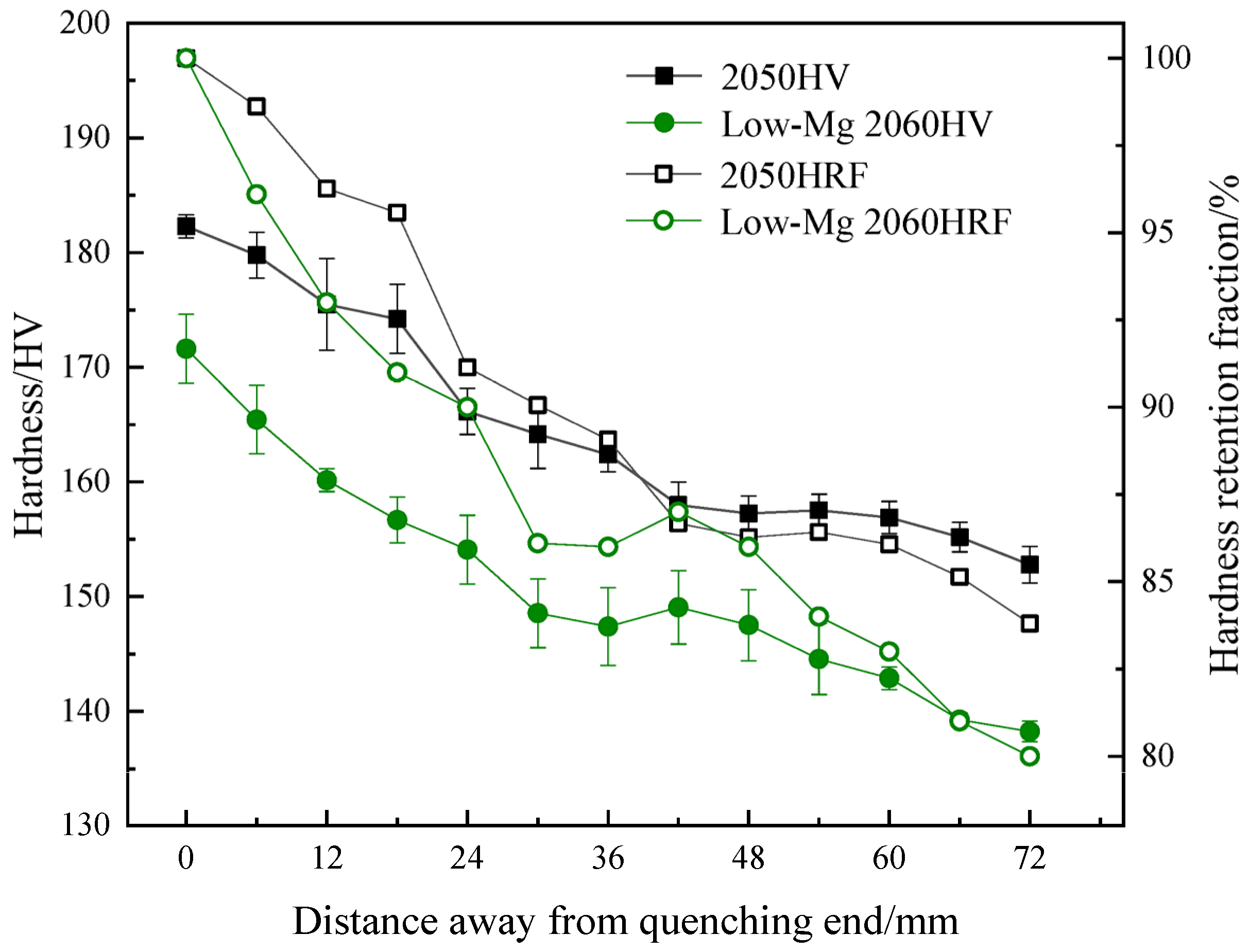 Materials 16 04736 g004