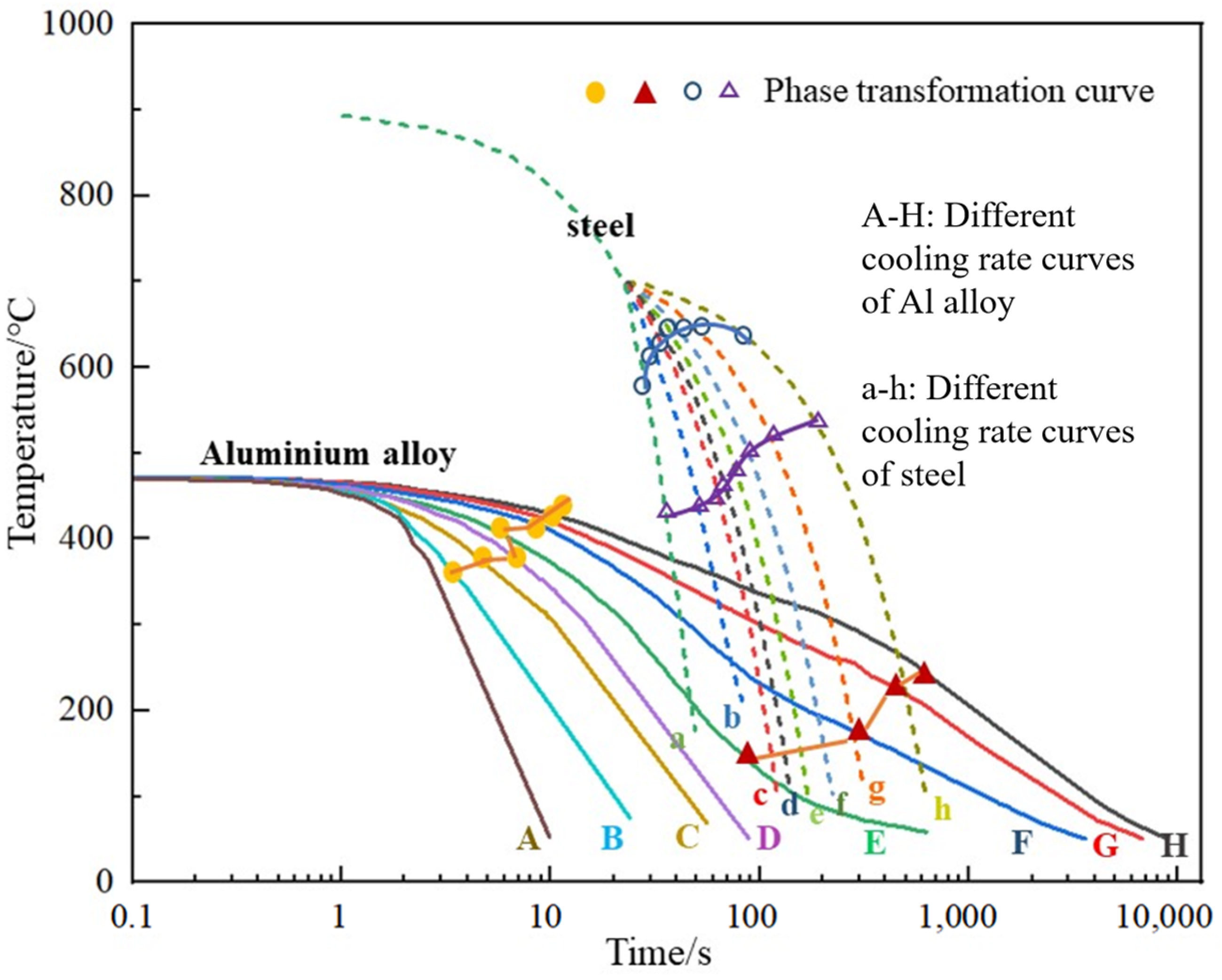 Materials 16 04736 g008