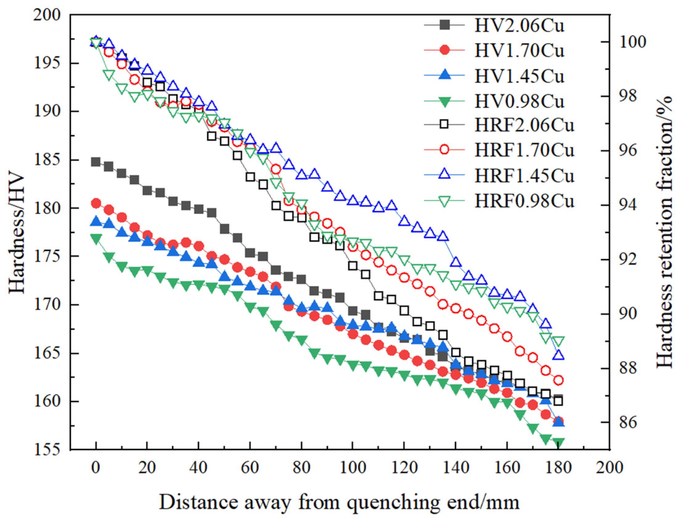 Materials 16 04736 g009