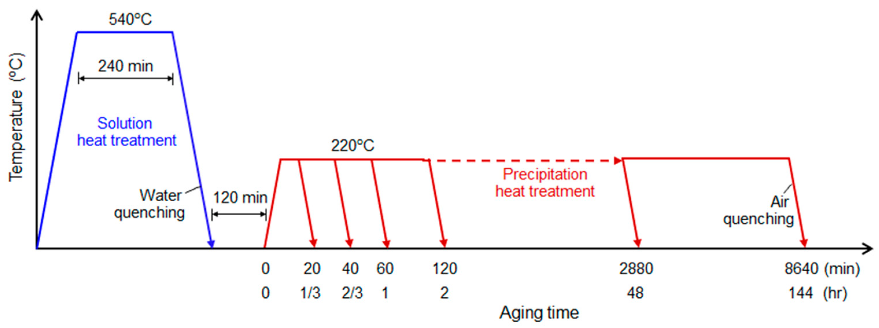 Materials 16 04739 g008 Materials 16 04739 g008