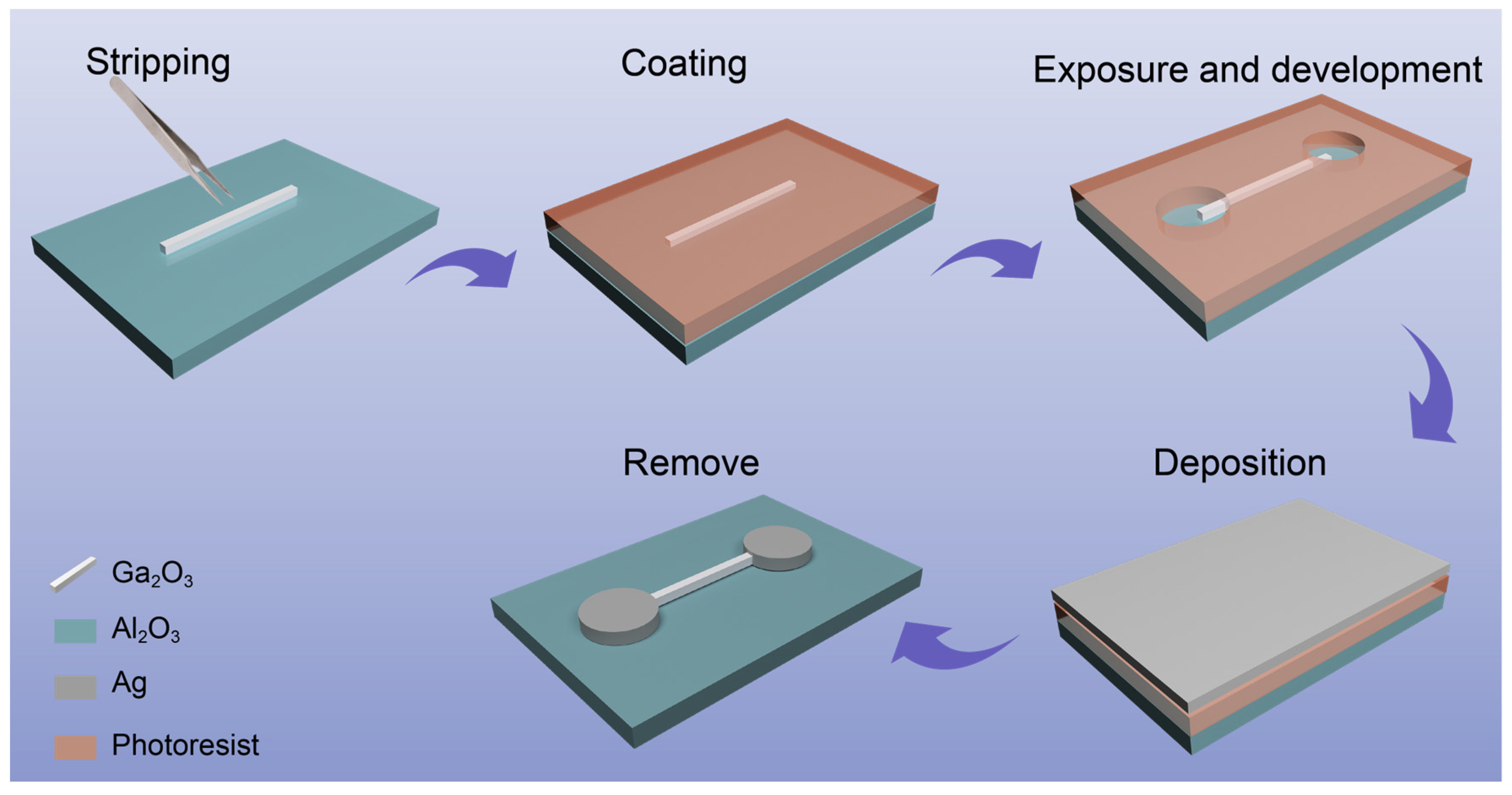 X-ray Detectors Based on Ga2O3 Microwires