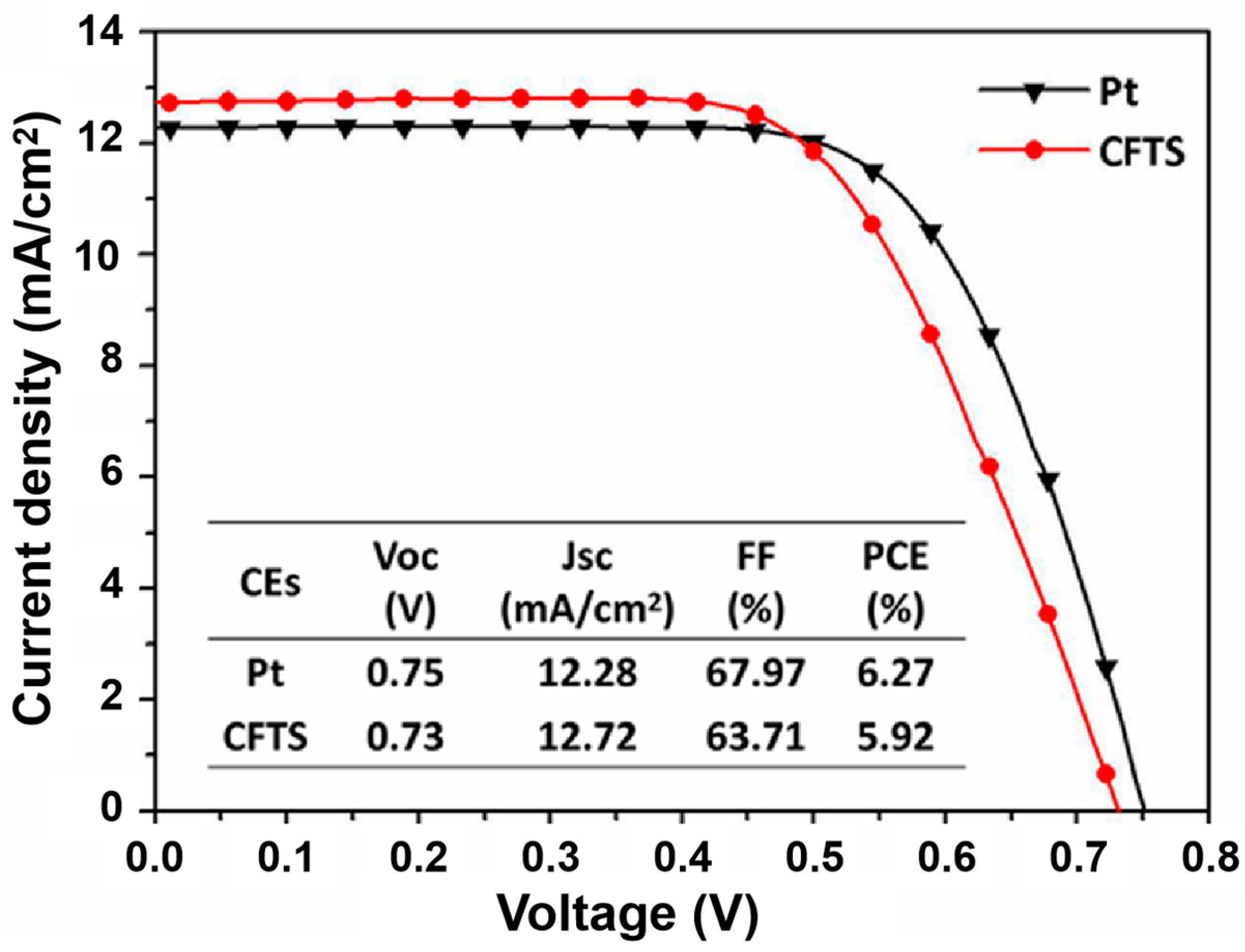 Materials 16 04743 g007 Materials 16 04743 g007