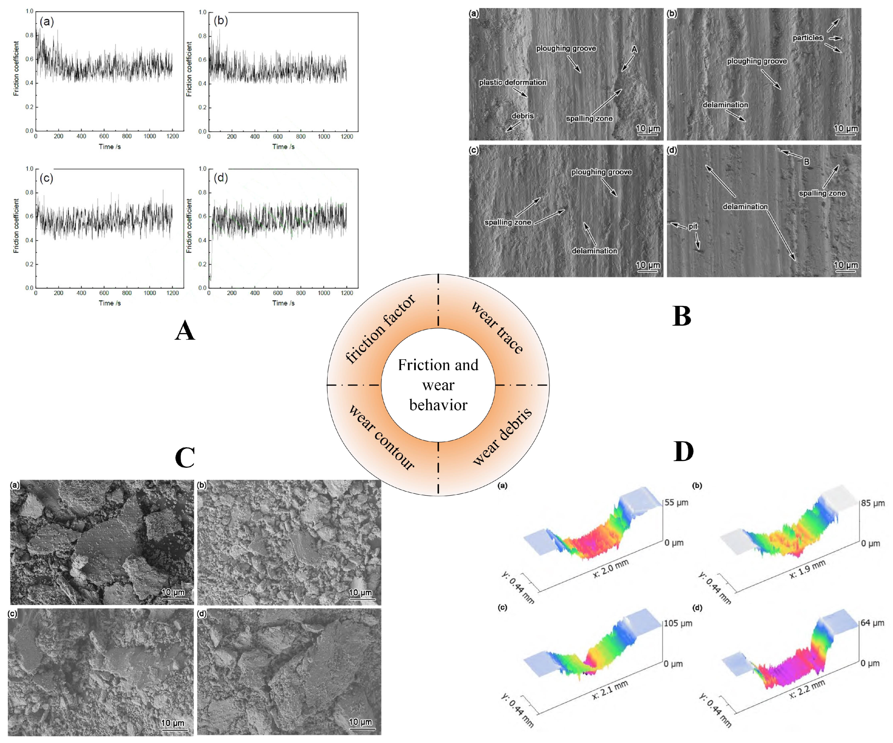 Materials 16 04750 g014 Materials 16 04750 g014